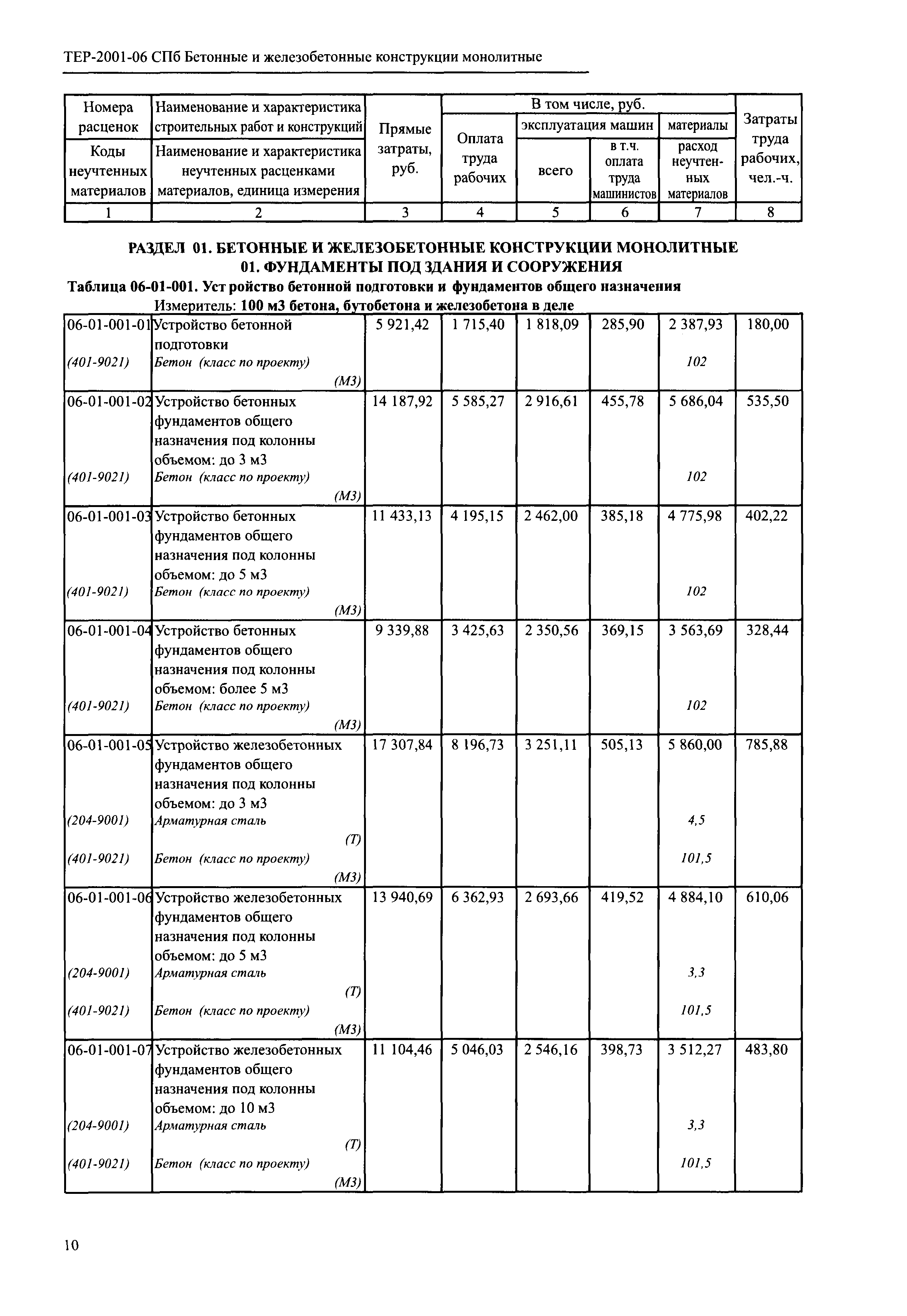 ТЕР 2001-06 СПб