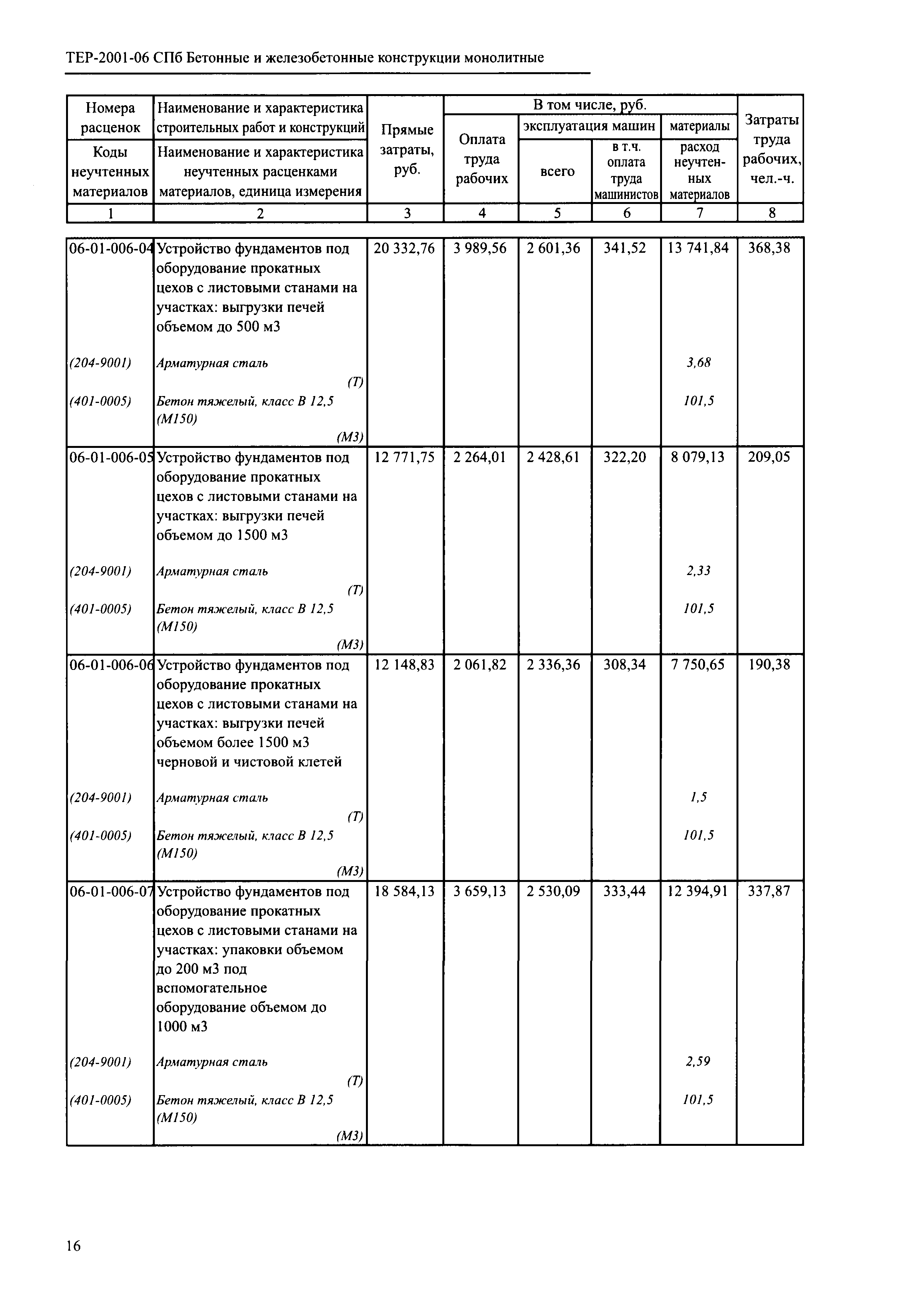 ТЕР 2001-06 СПб