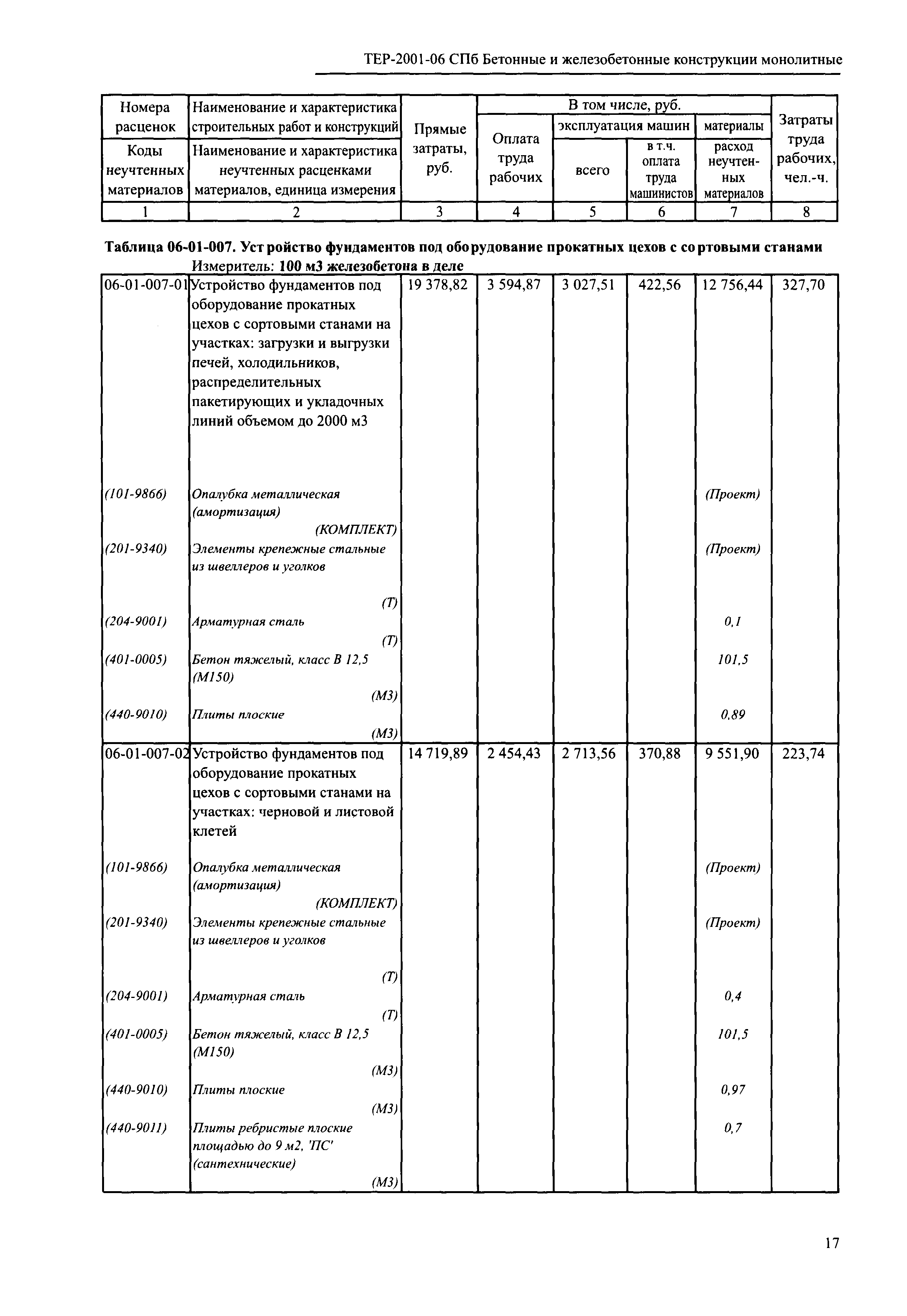 ТЕР 2001-06 СПб