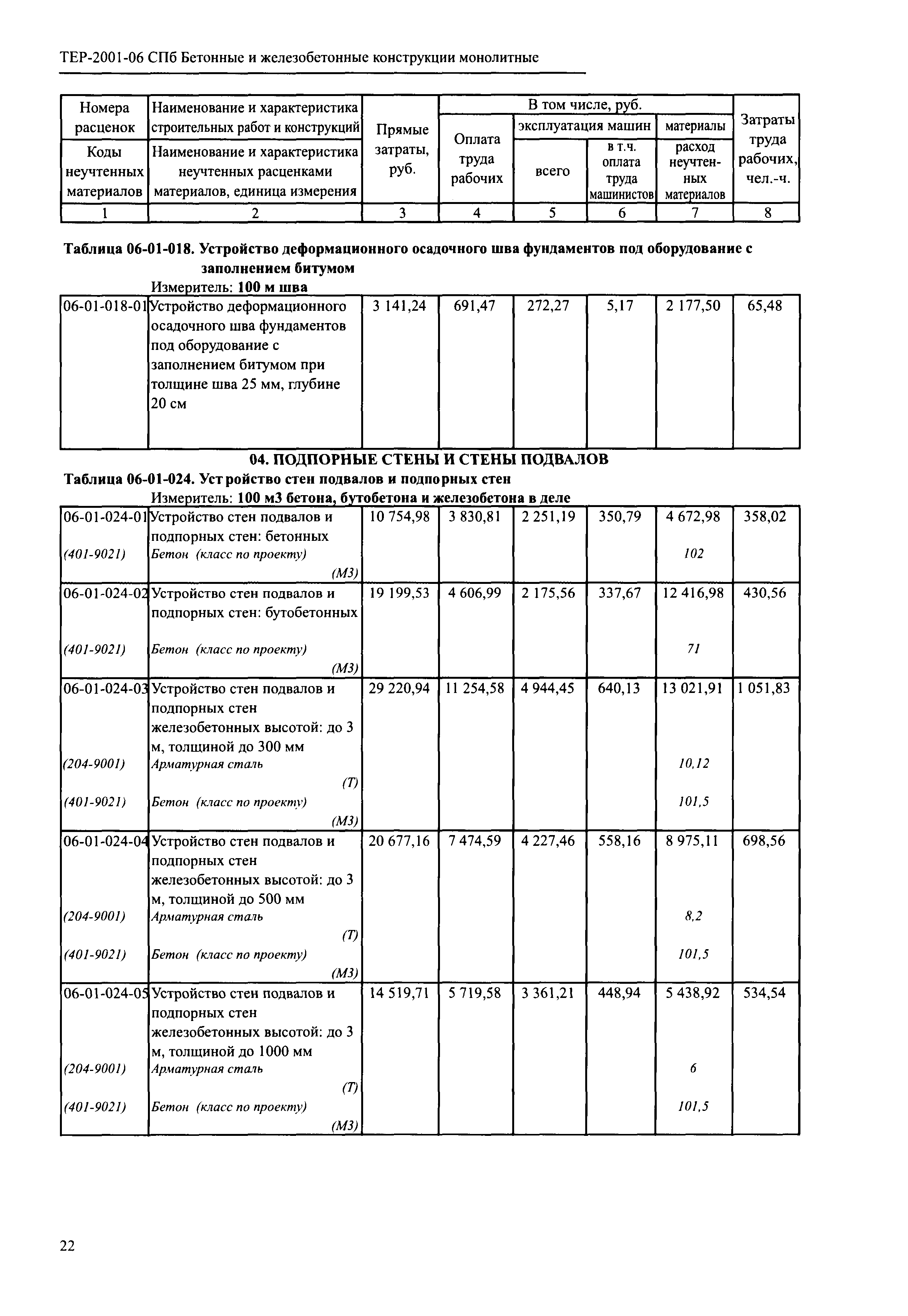 ТЕР 2001-06 СПб