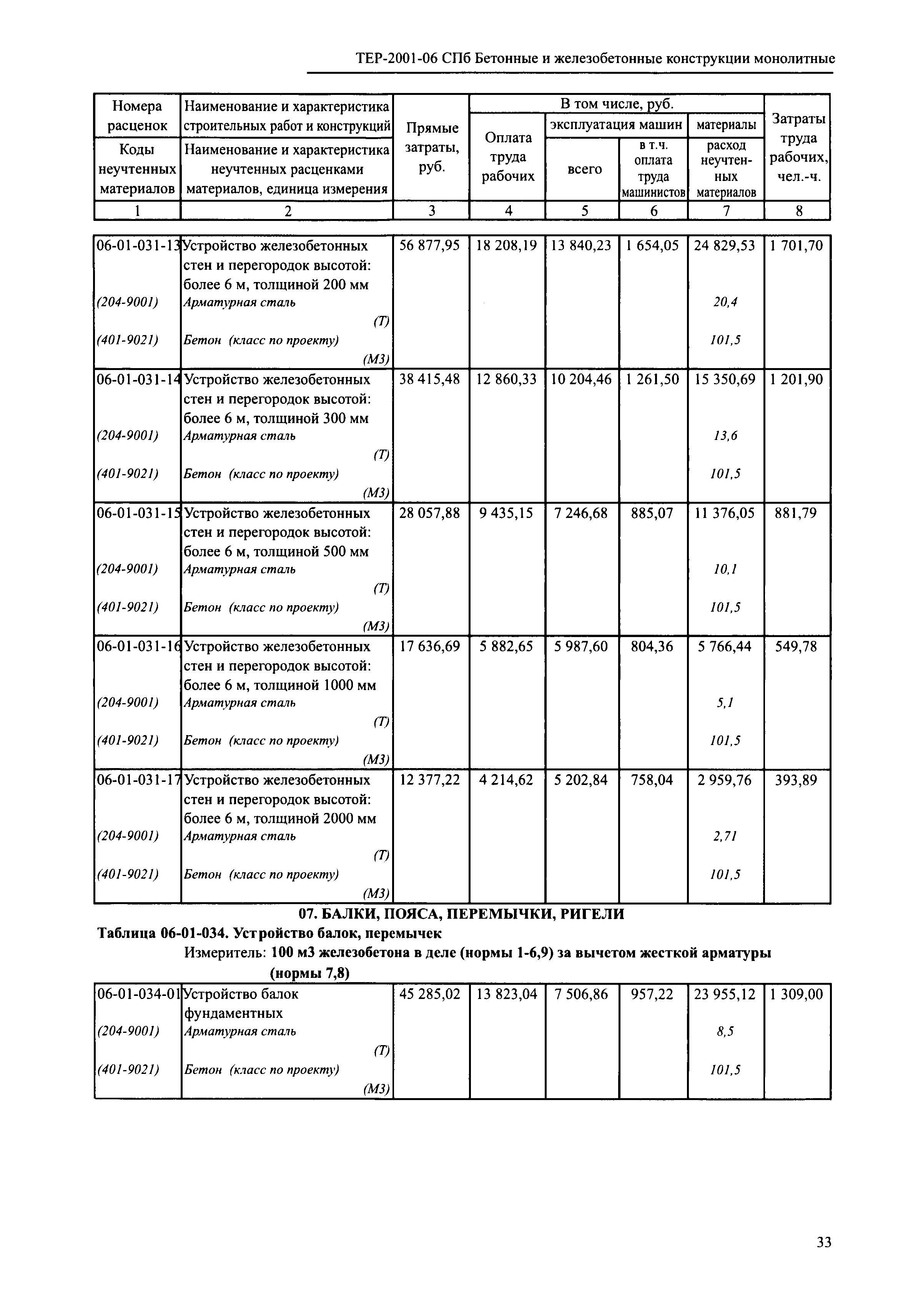 ТЕР 2001-06 СПб