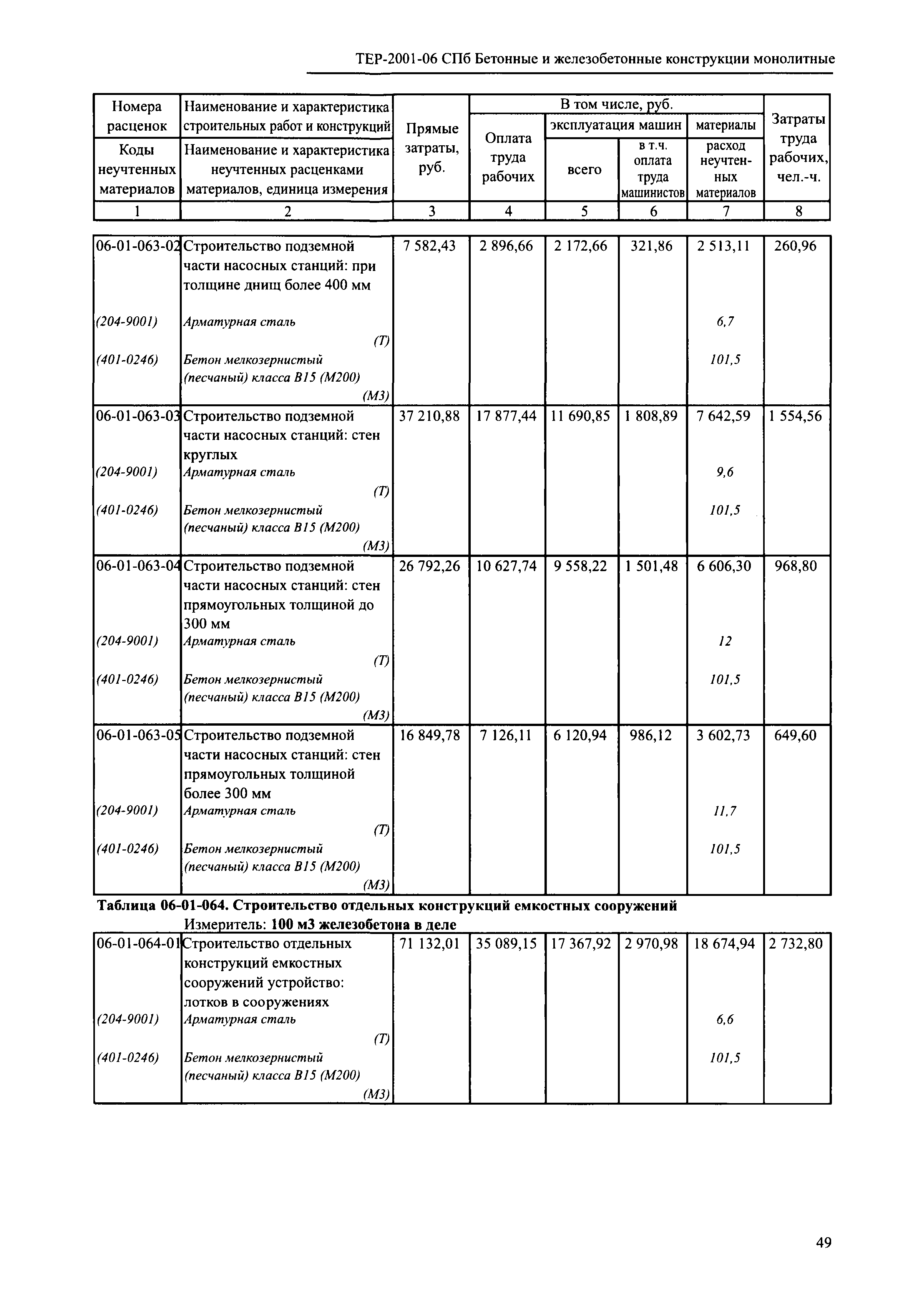 ТЕР 2001-06 СПб