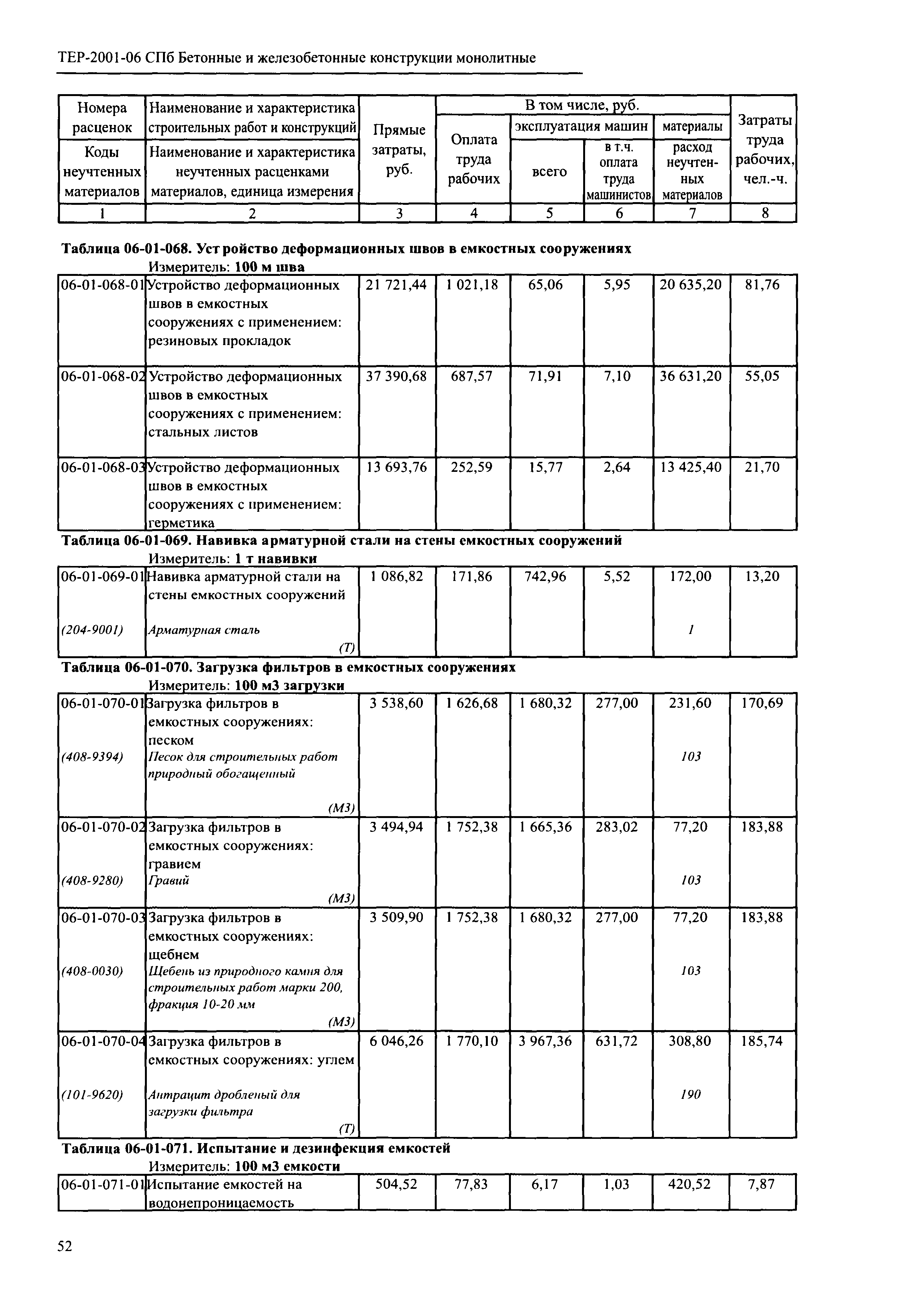 ТЕР 2001-06 СПб