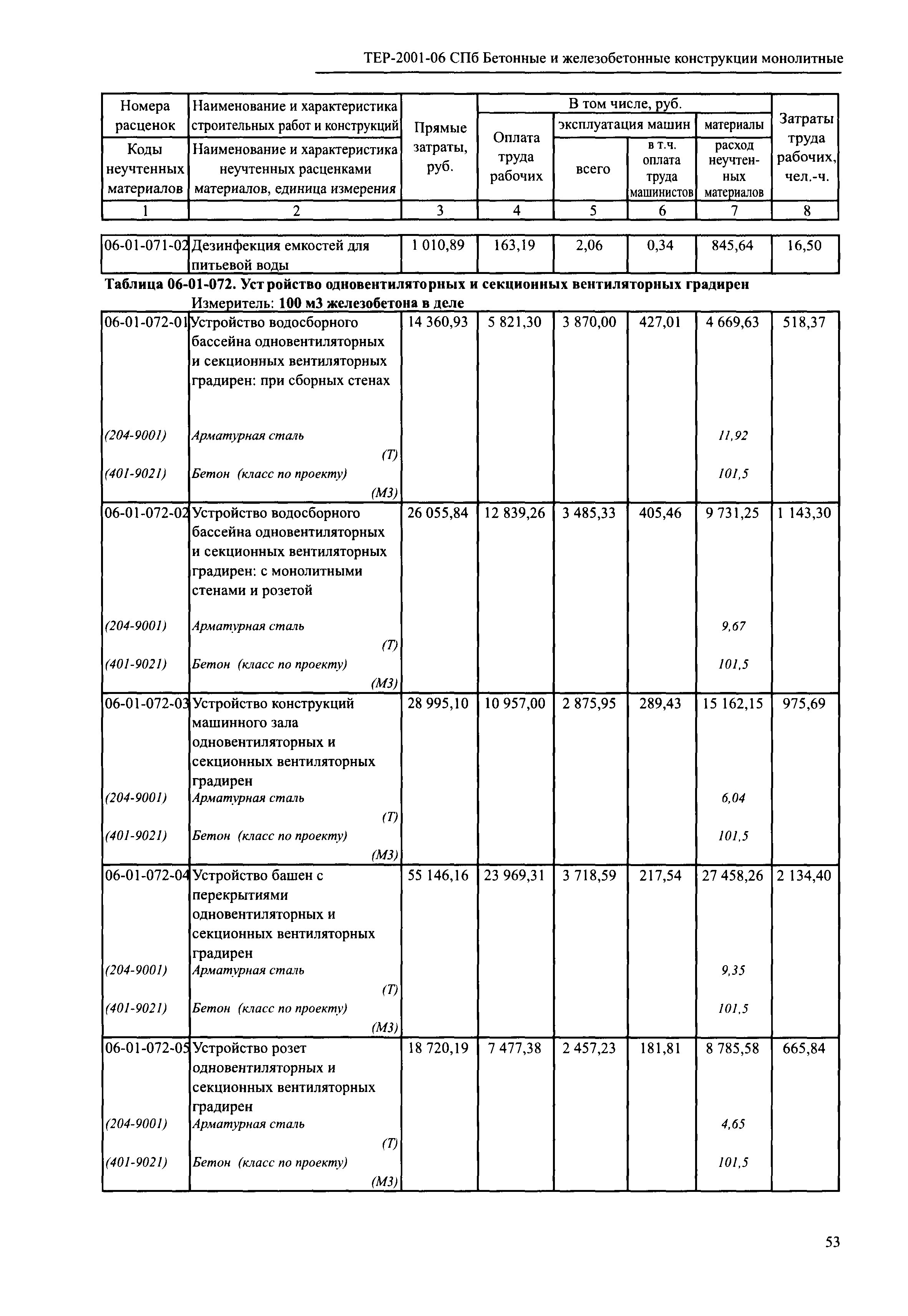 ТЕР 2001-06 СПб