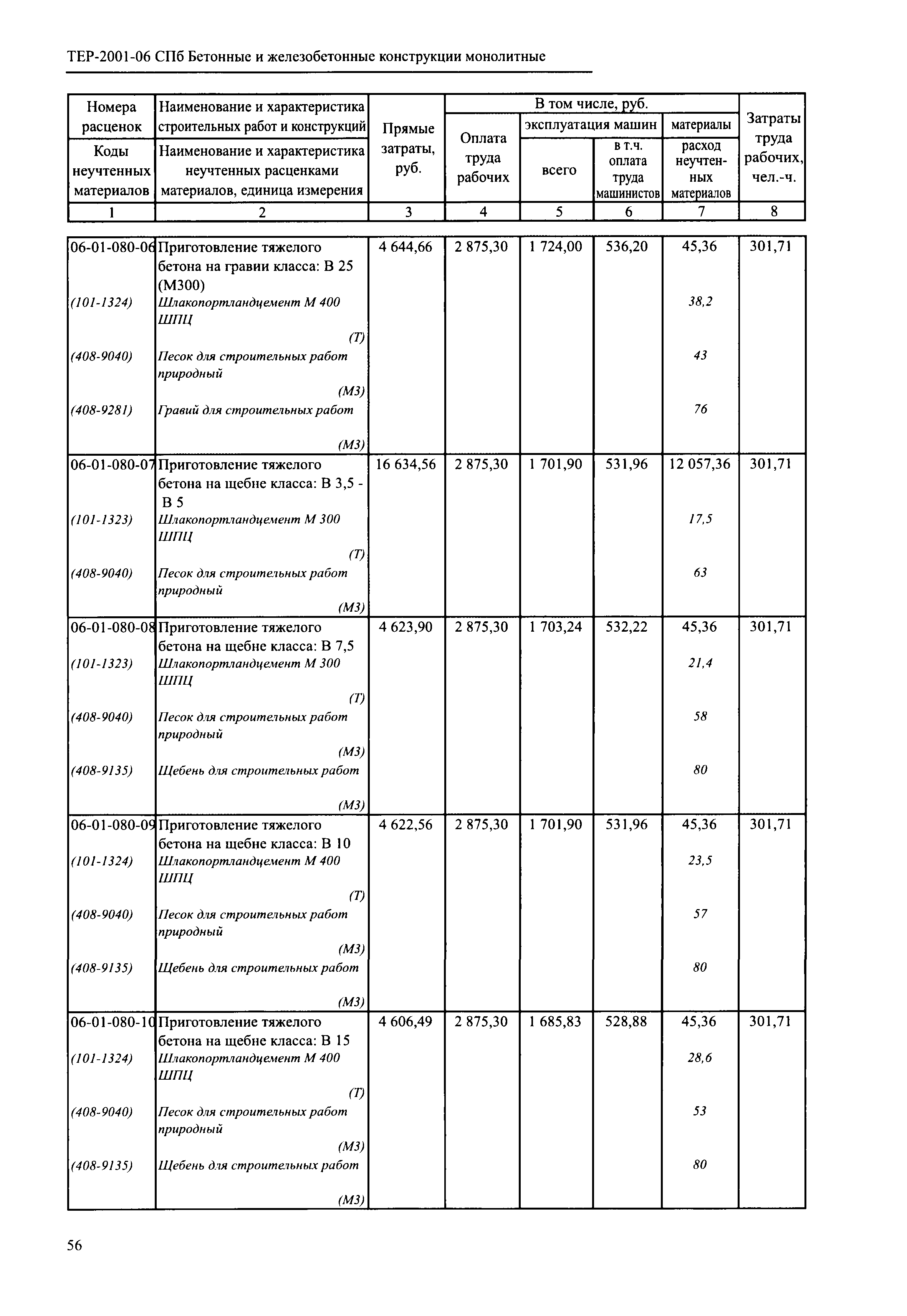 ТЕР 2001-06 СПб