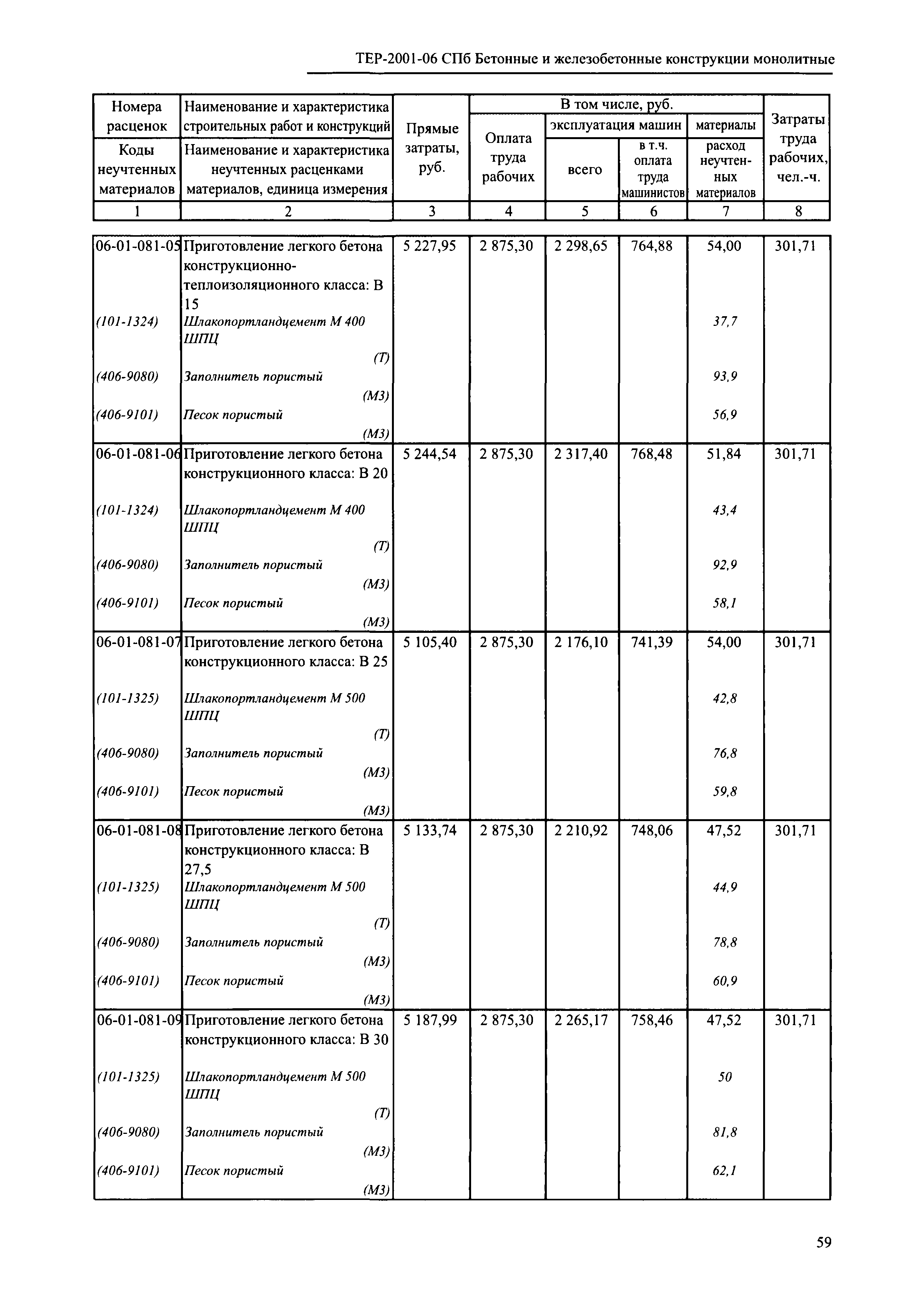 ТЕР 2001-06 СПб