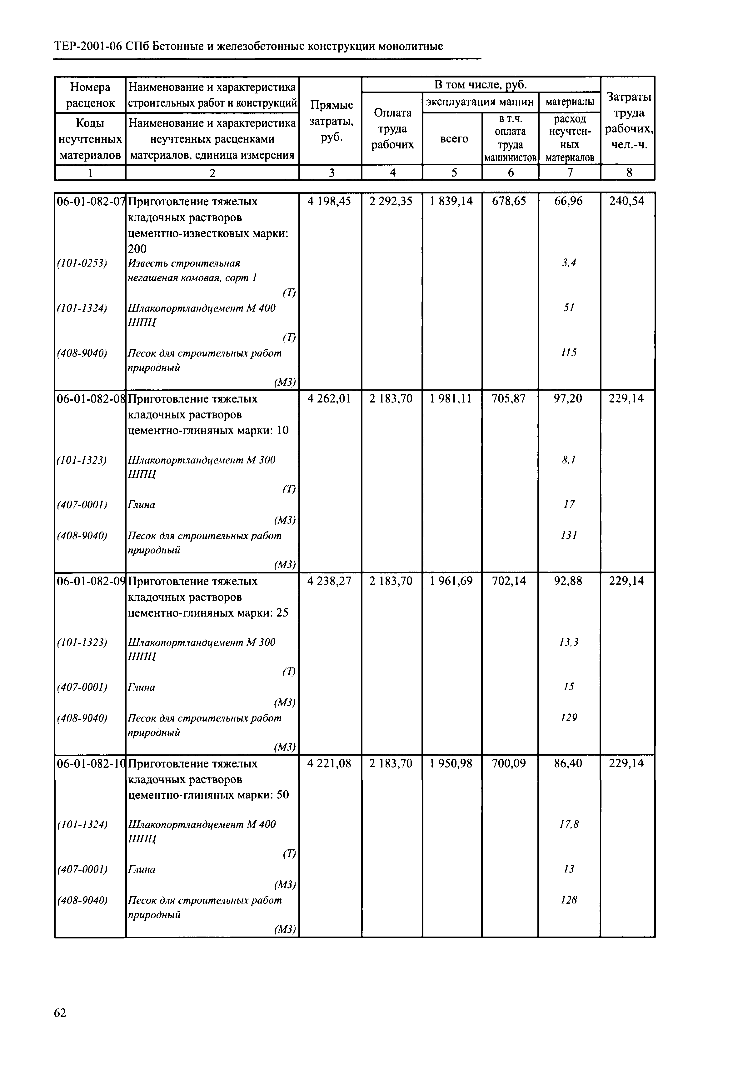 ТЕР 2001-06 СПб