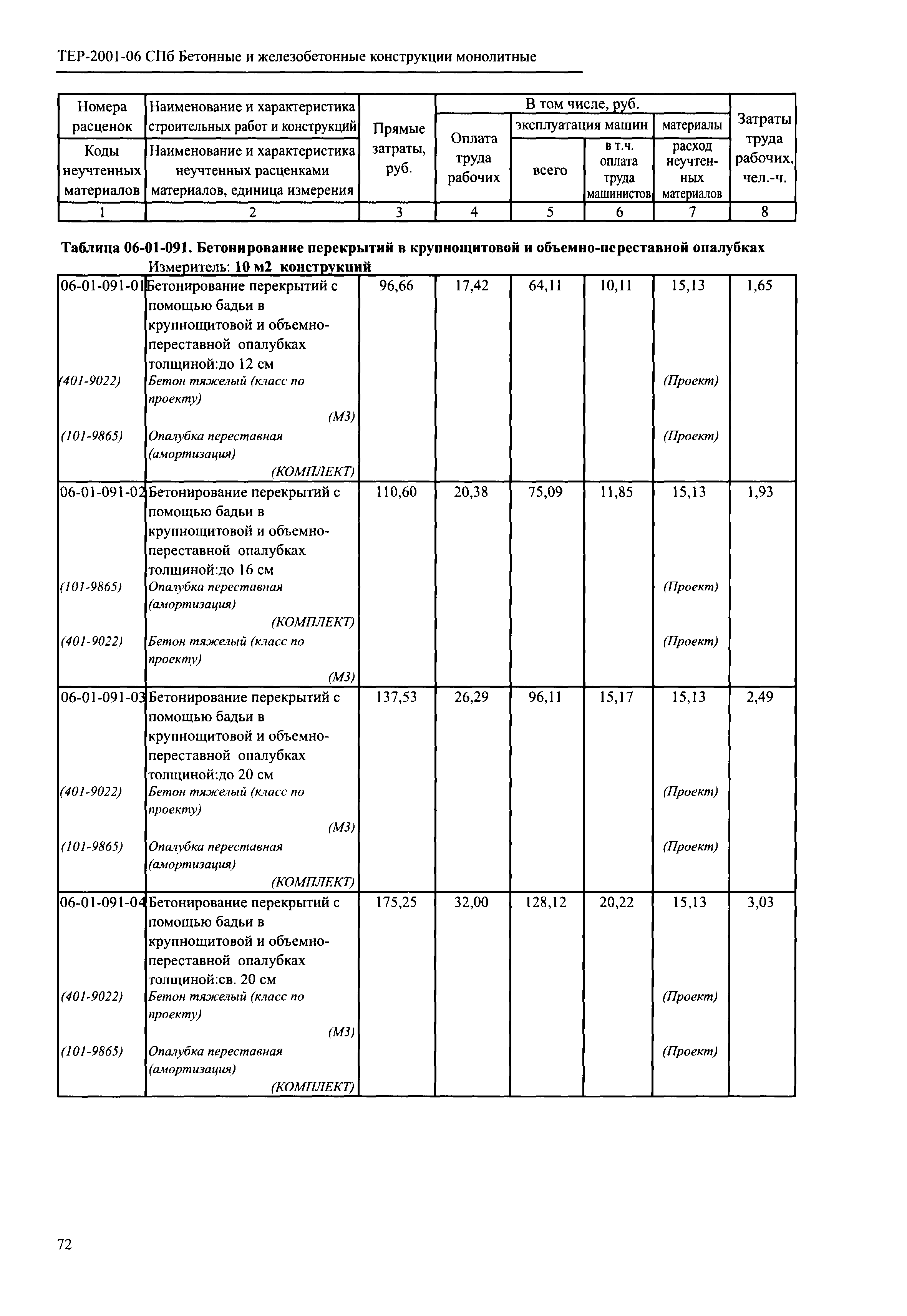 ТЕР 2001-06 СПб