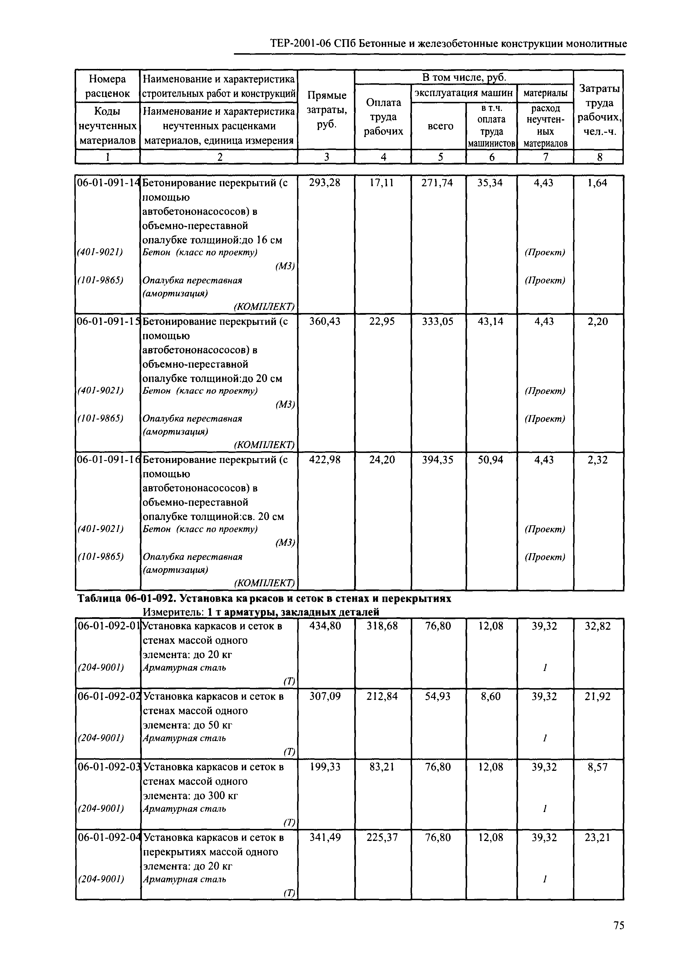 ТЕР 2001-06 СПб