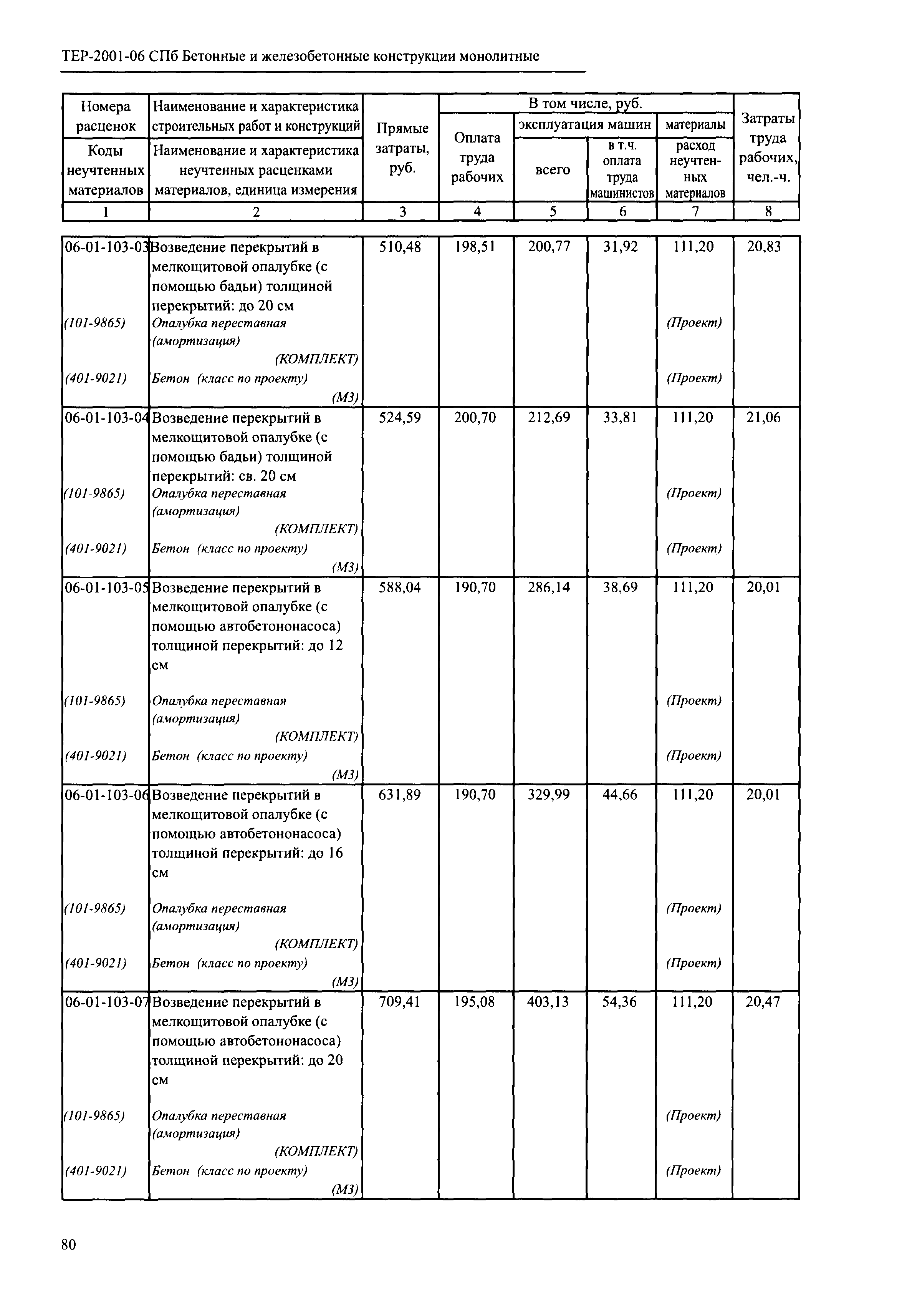 ТЕР 2001-06 СПб