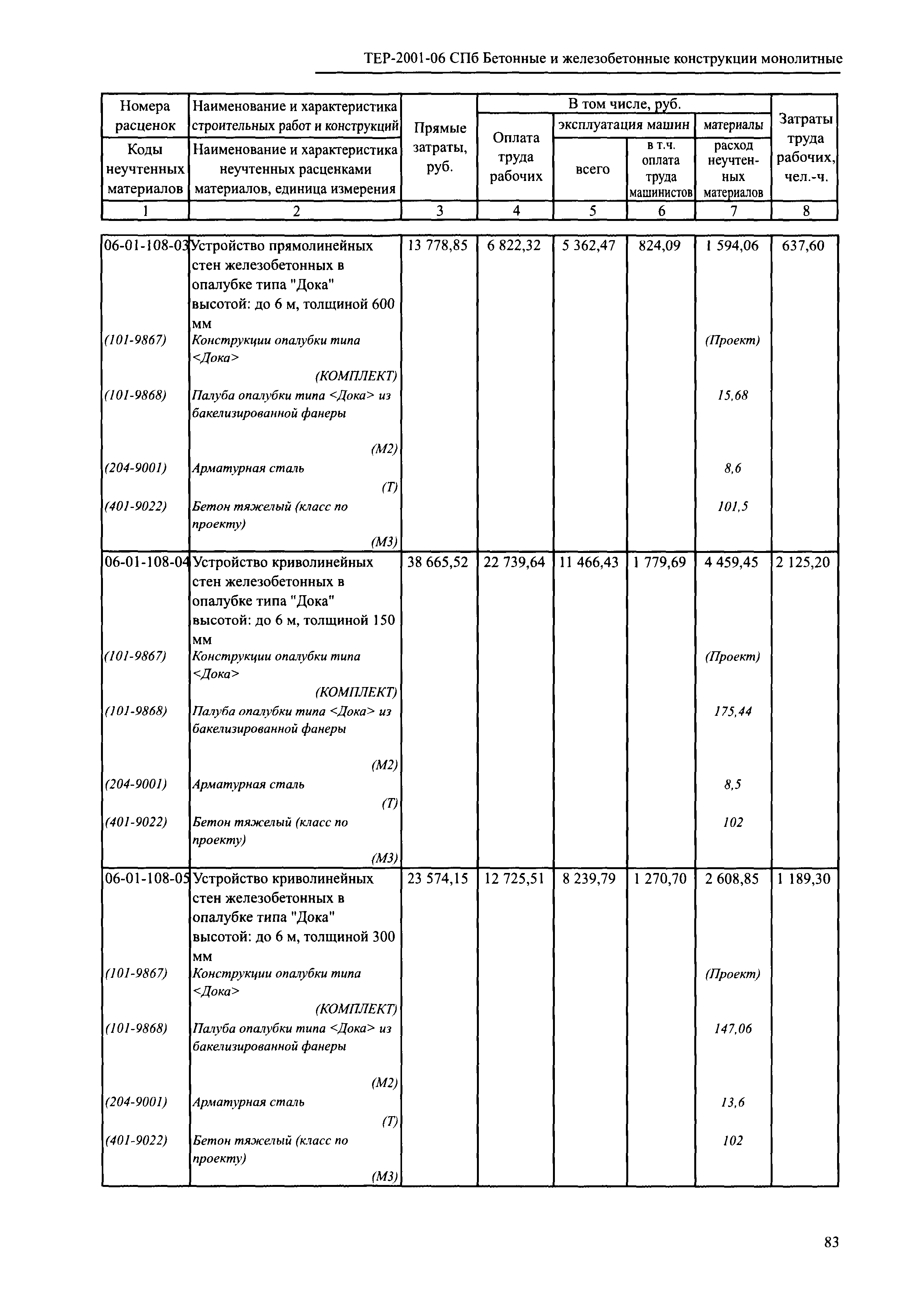 ТЕР 2001-06 СПб