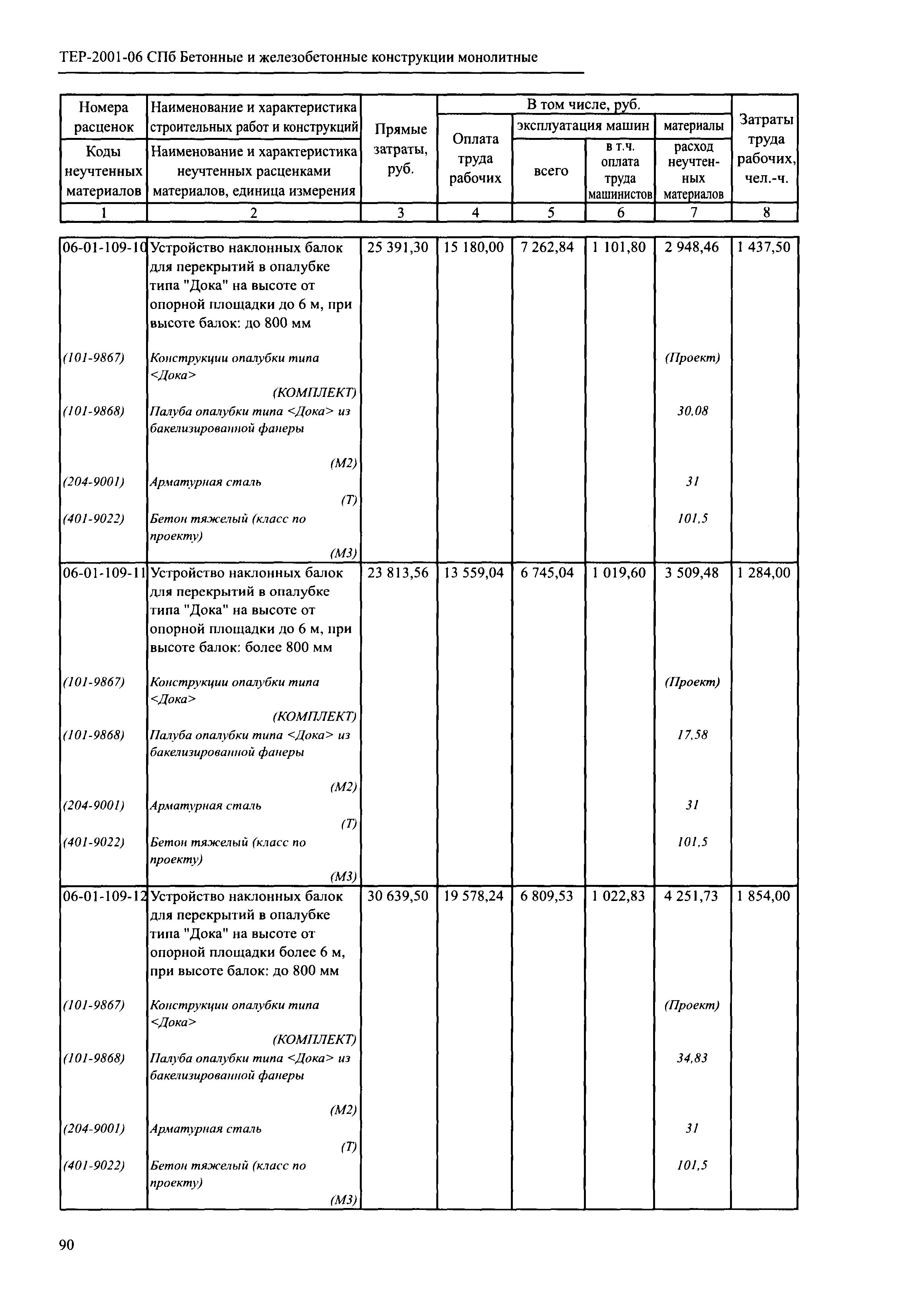 ТЕР 2001-06 СПб