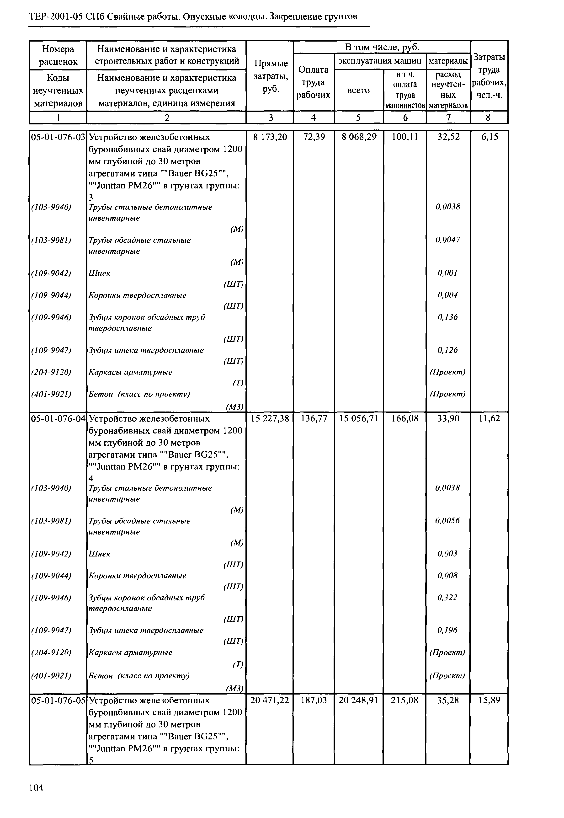 ТЕР 2001-05 СПб