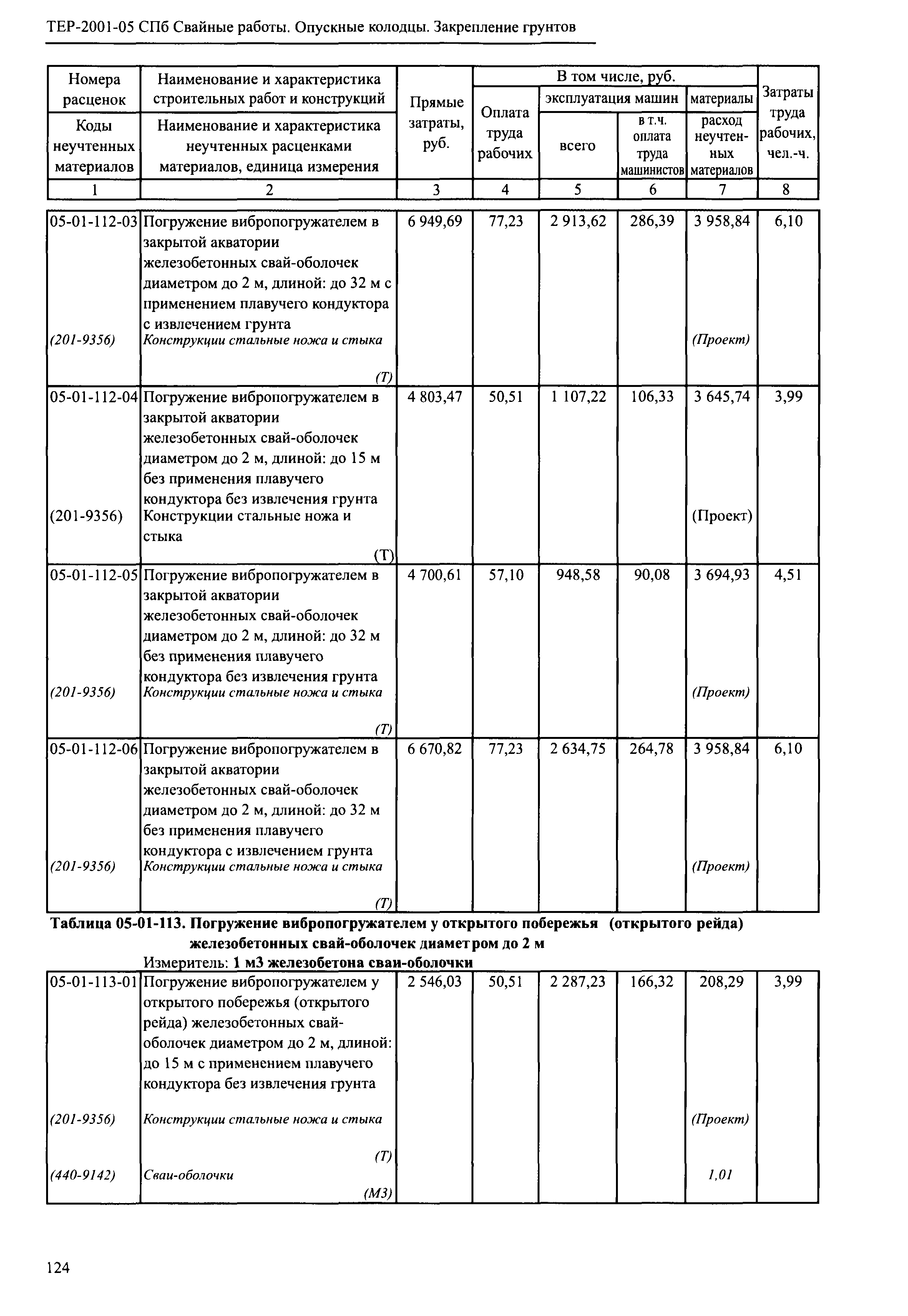 ТЕР 2001-05 СПб