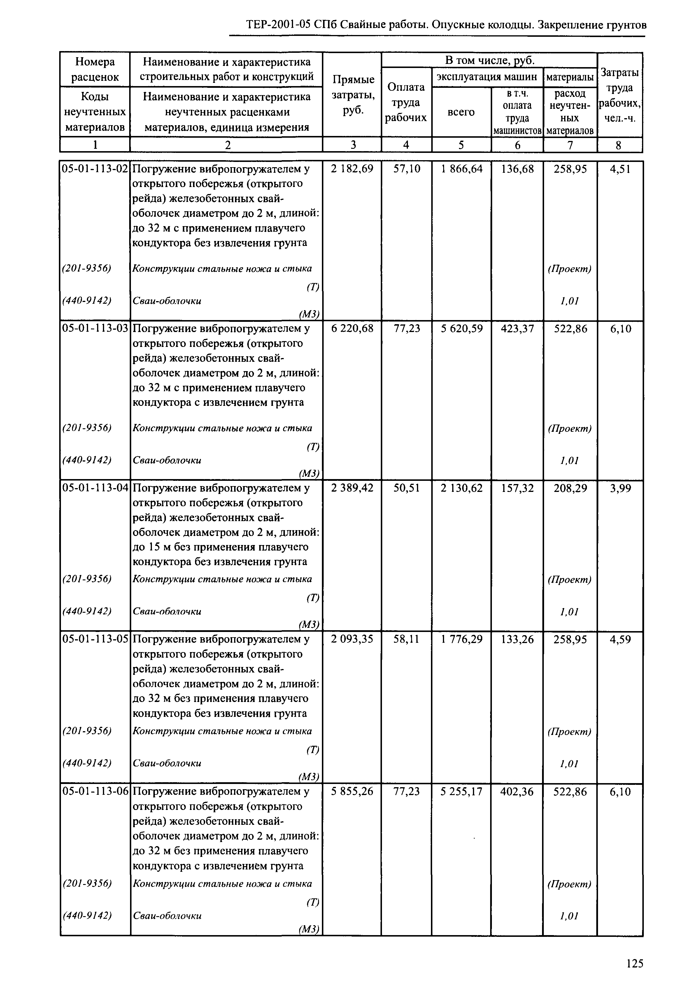 ТЕР 2001-05 СПб