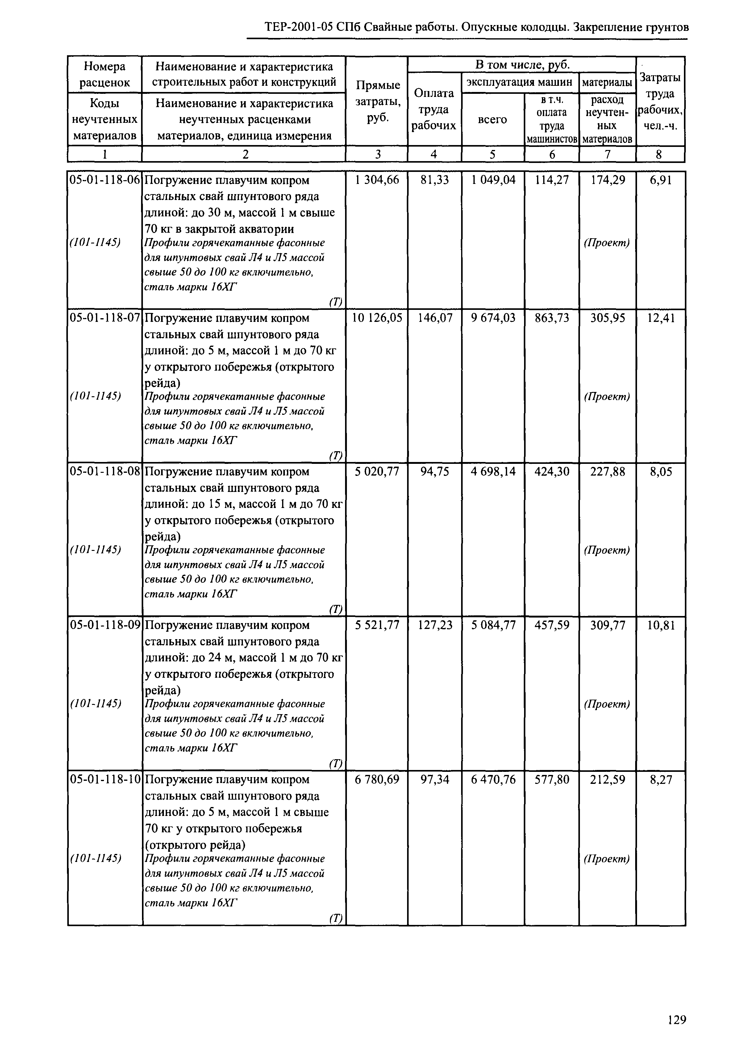 ТЕР 2001-05 СПб