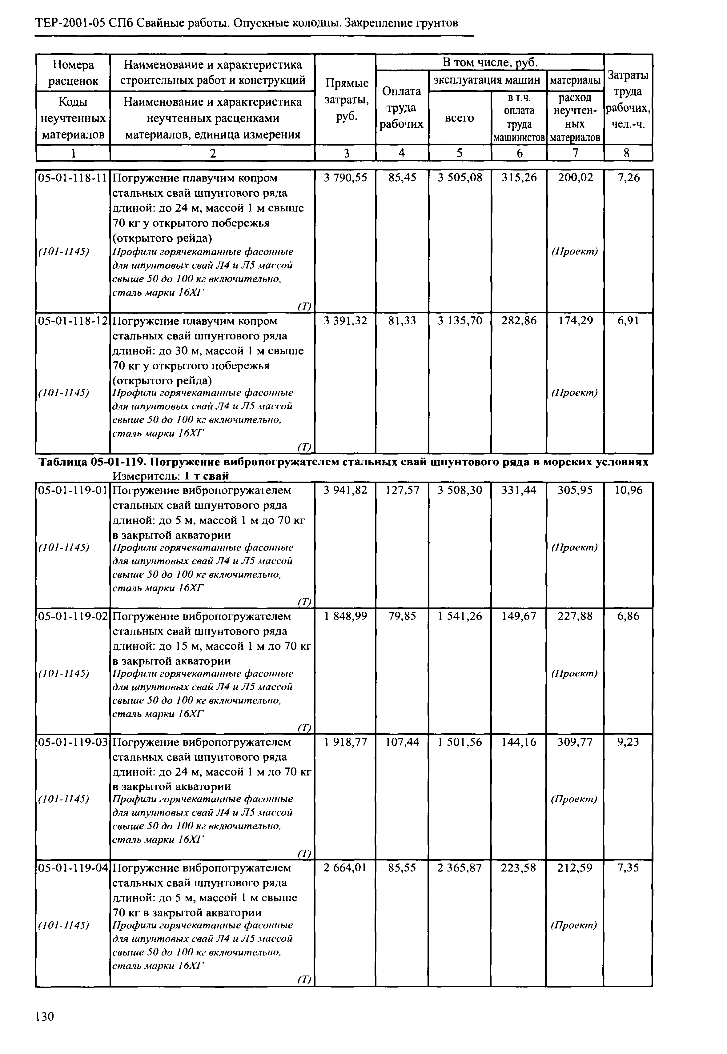 ТЕР 2001-05 СПб