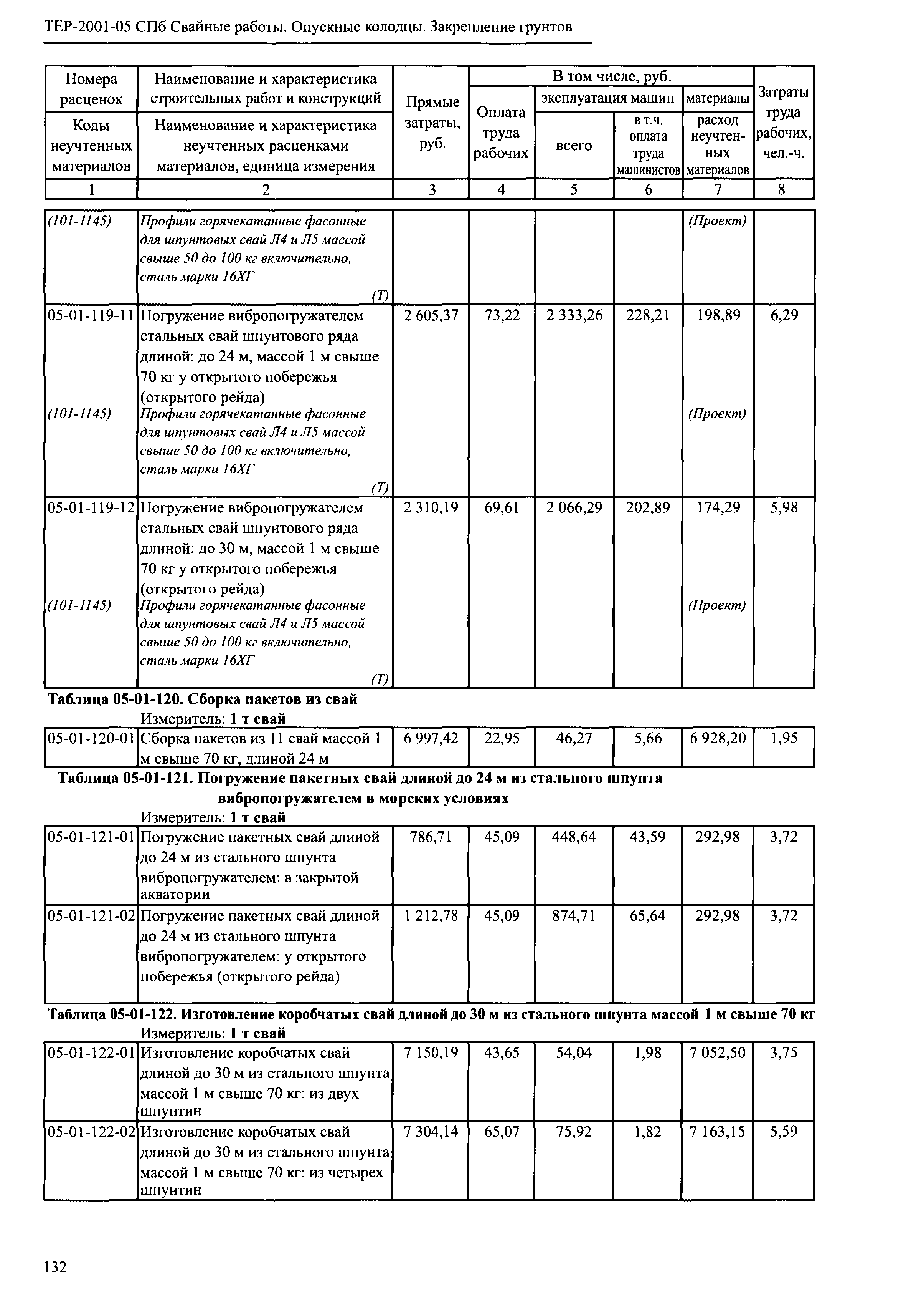 ТЕР 2001-05 СПб