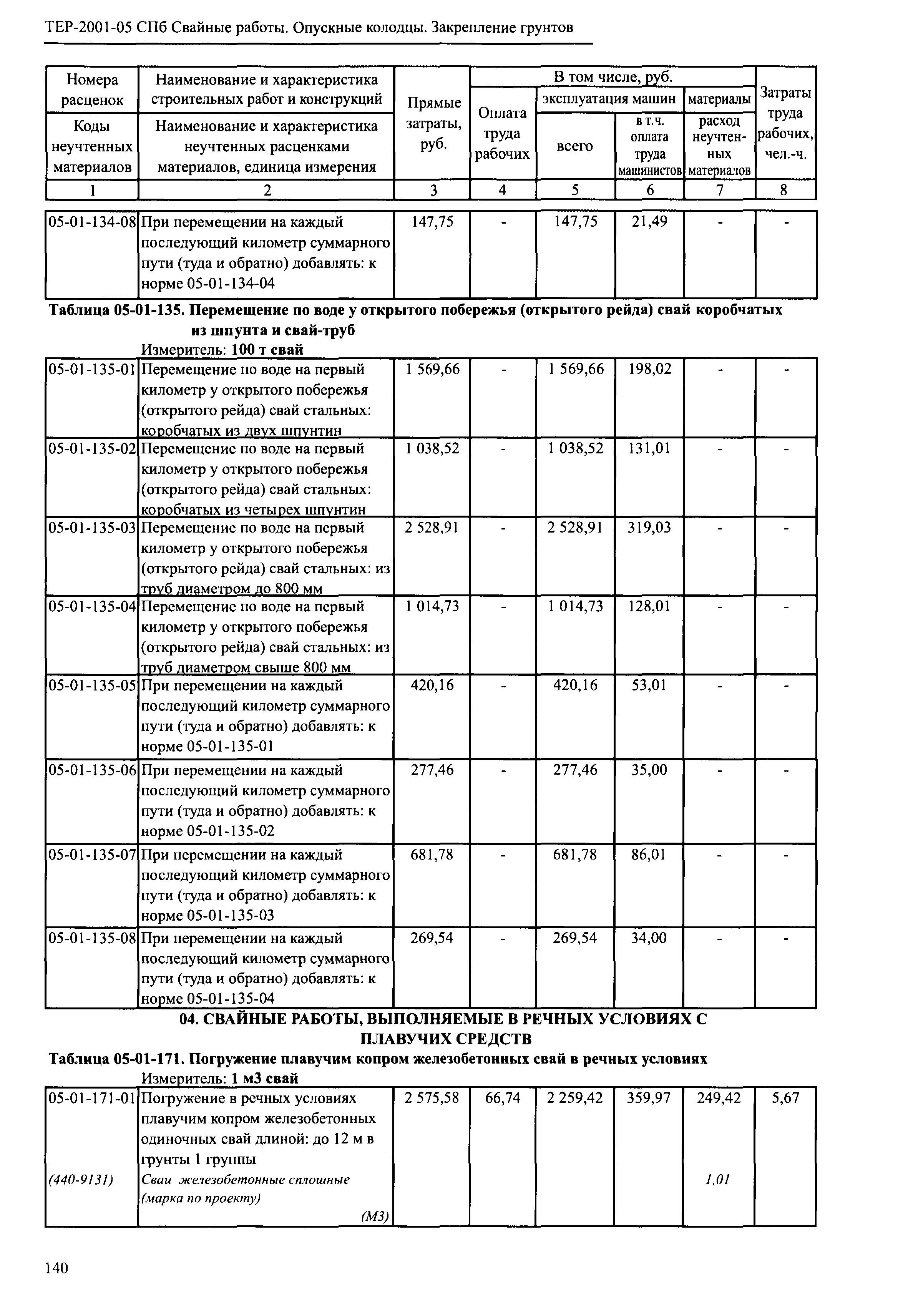 ТЕР 2001-05 СПб