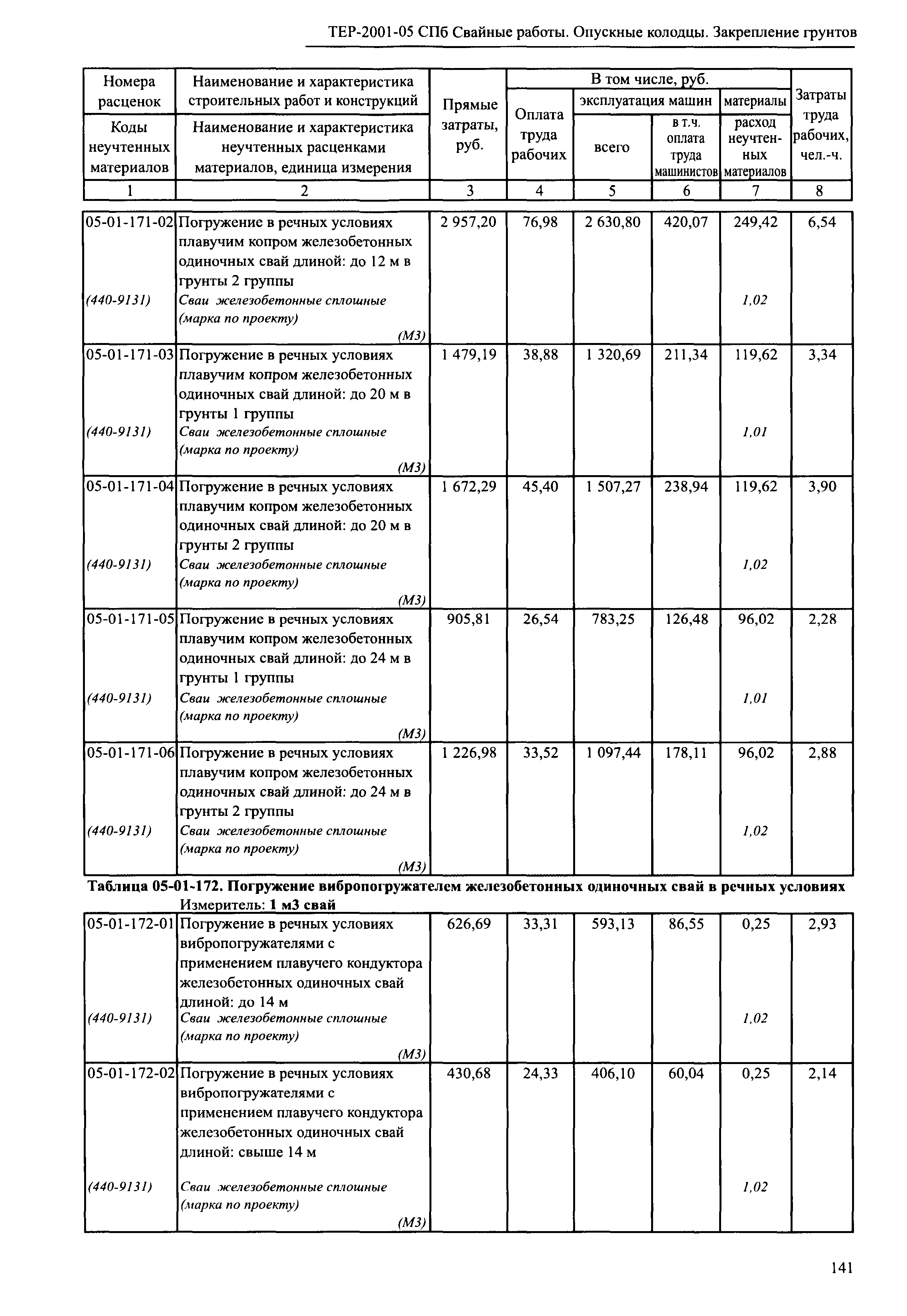 ТЕР 2001-05 СПб