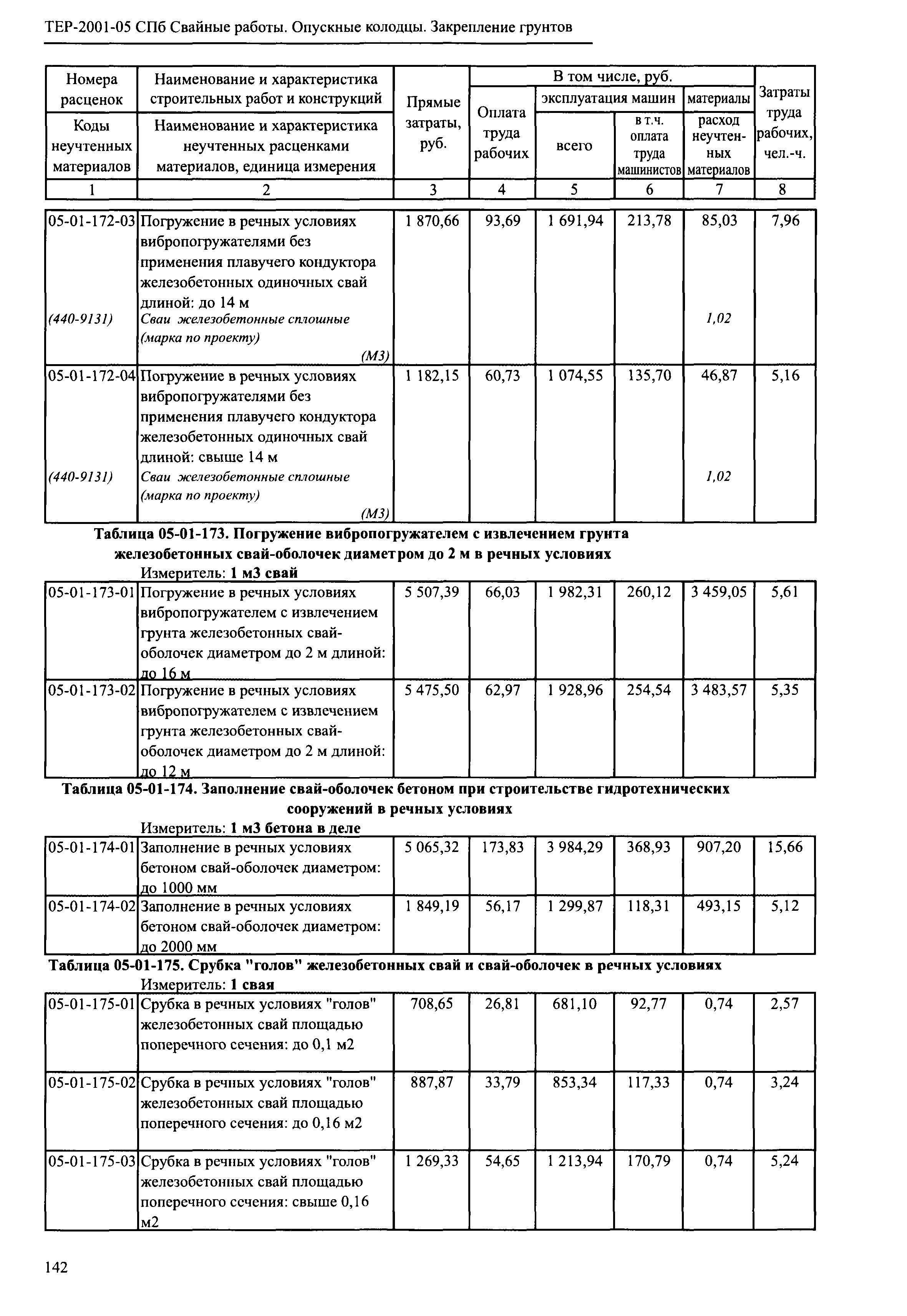 ТЕР 2001-05 СПб