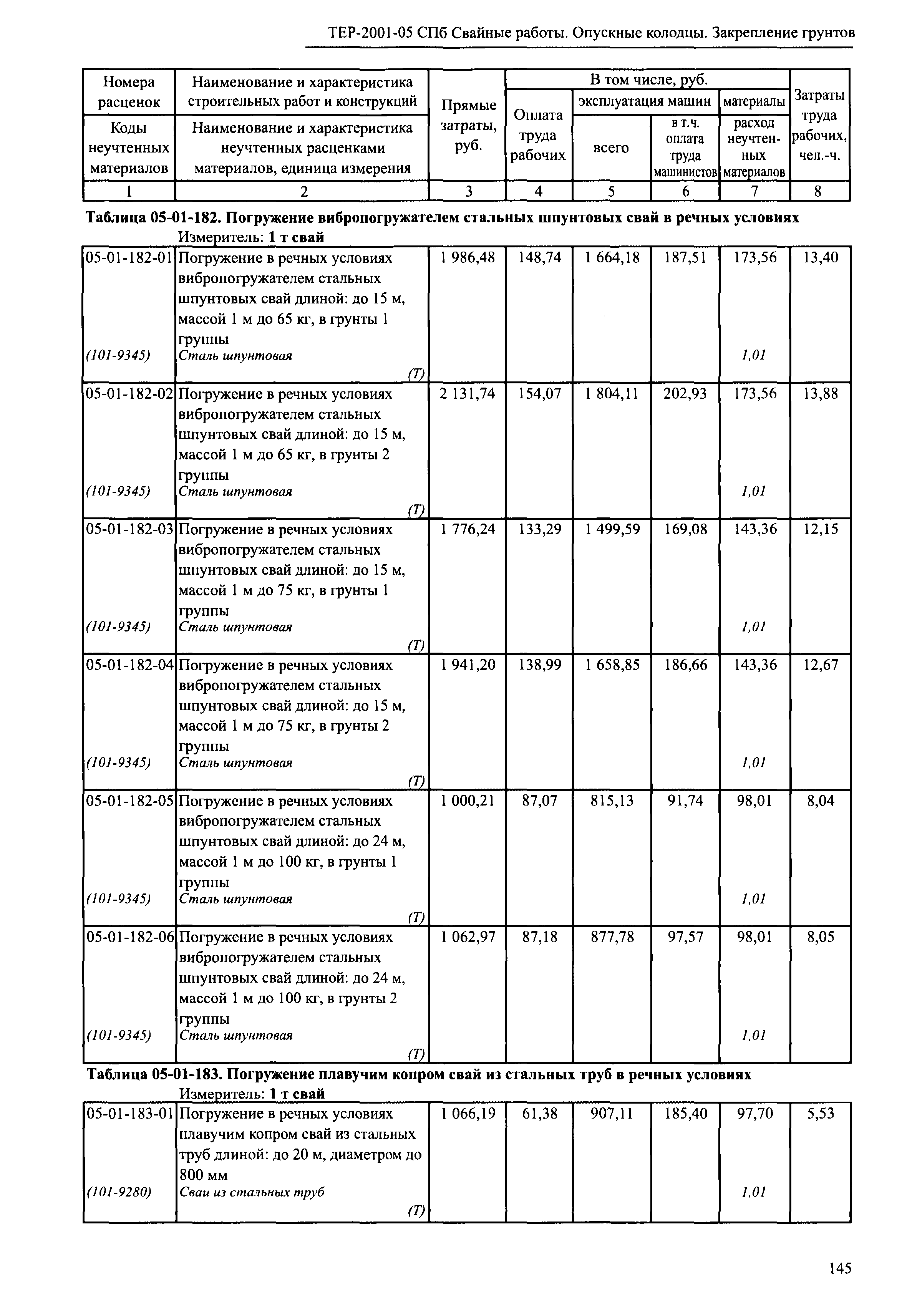 ТЕР 2001-05 СПб