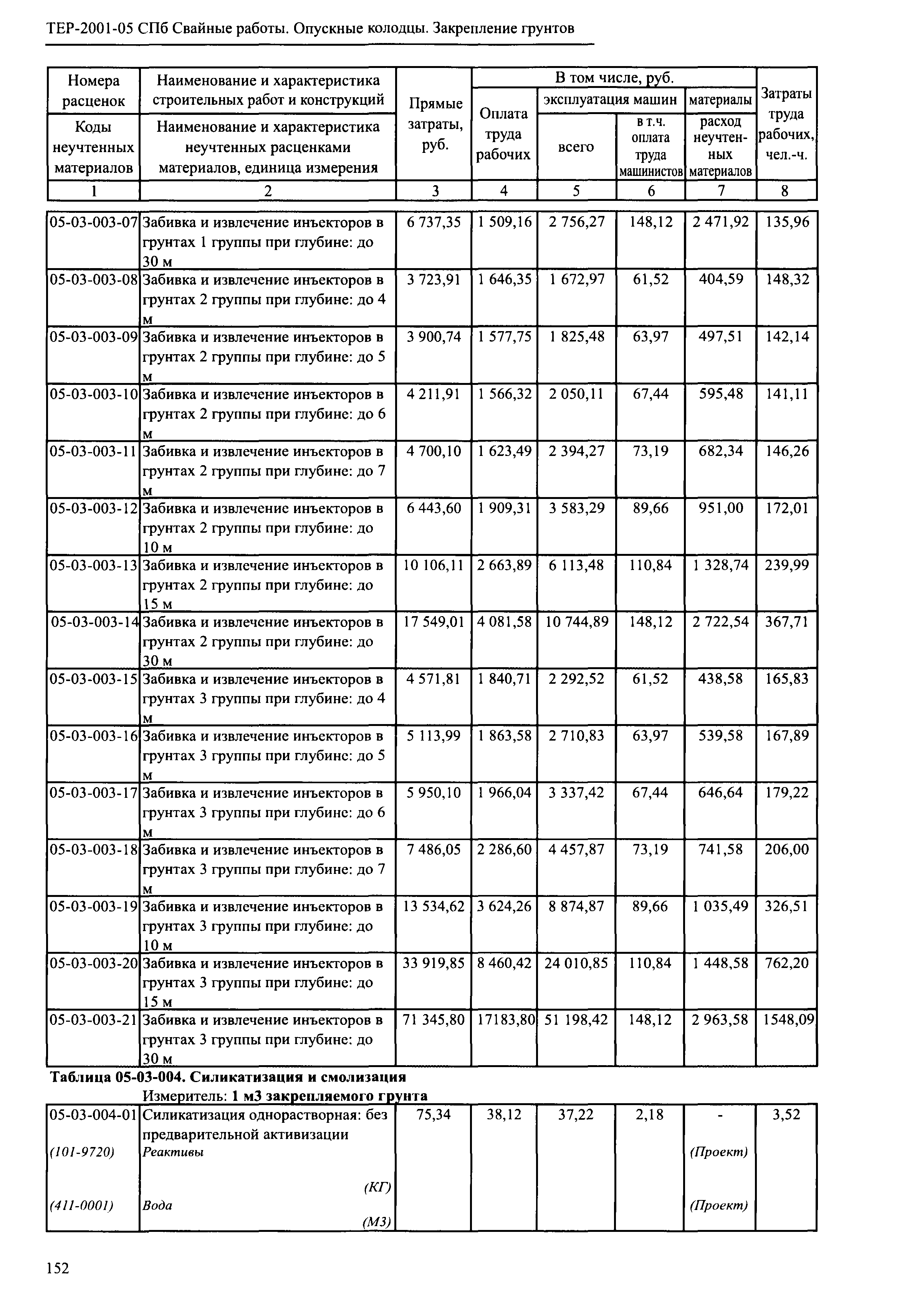 ТЕР 2001-05 СПб