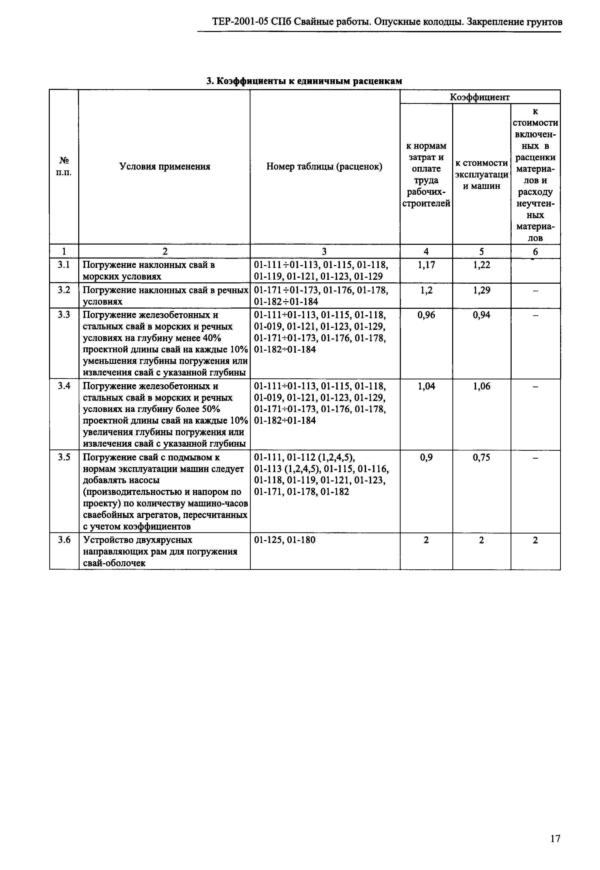 ТЕР 2001-05 СПб