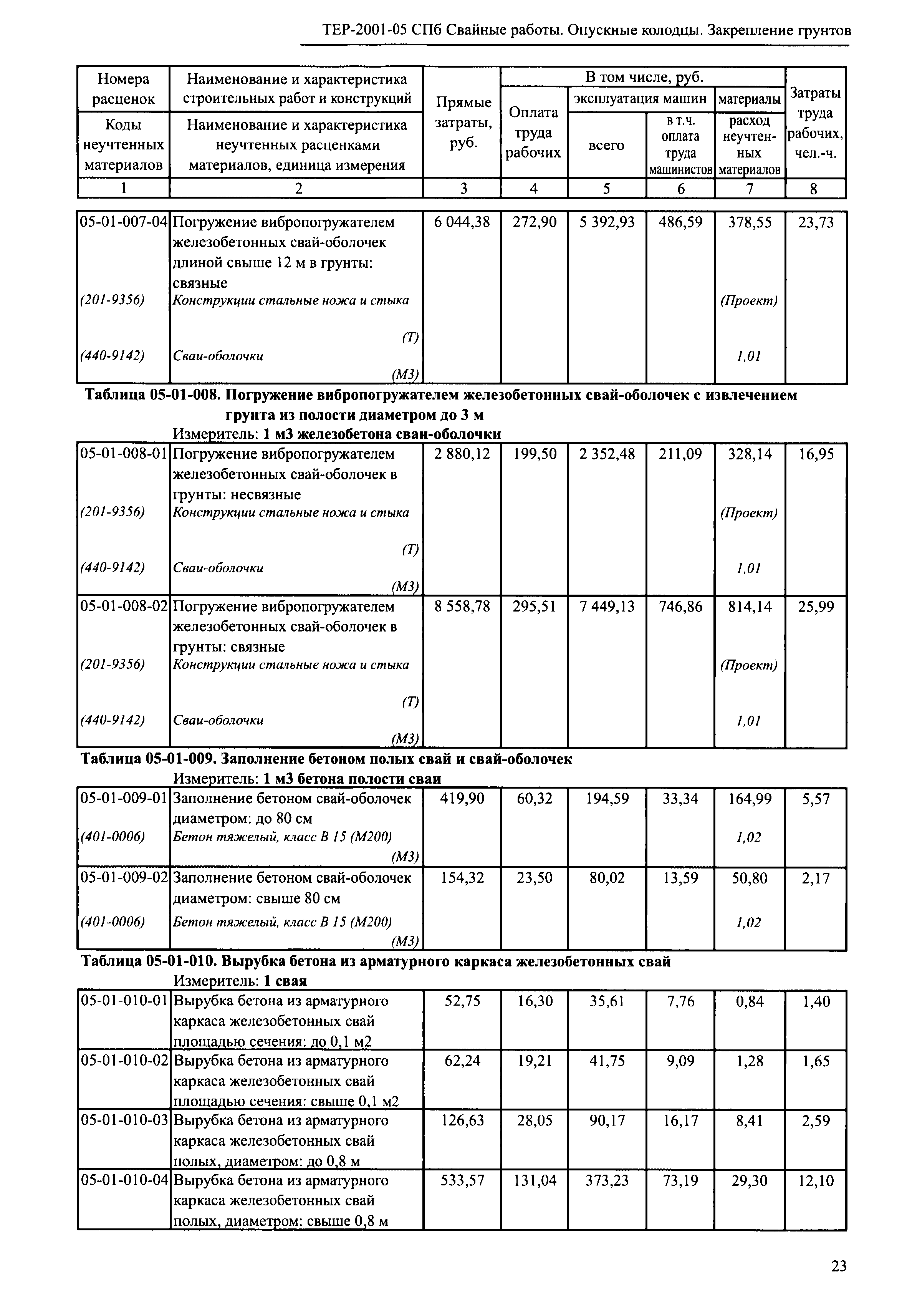 ТЕР 2001-05 СПб