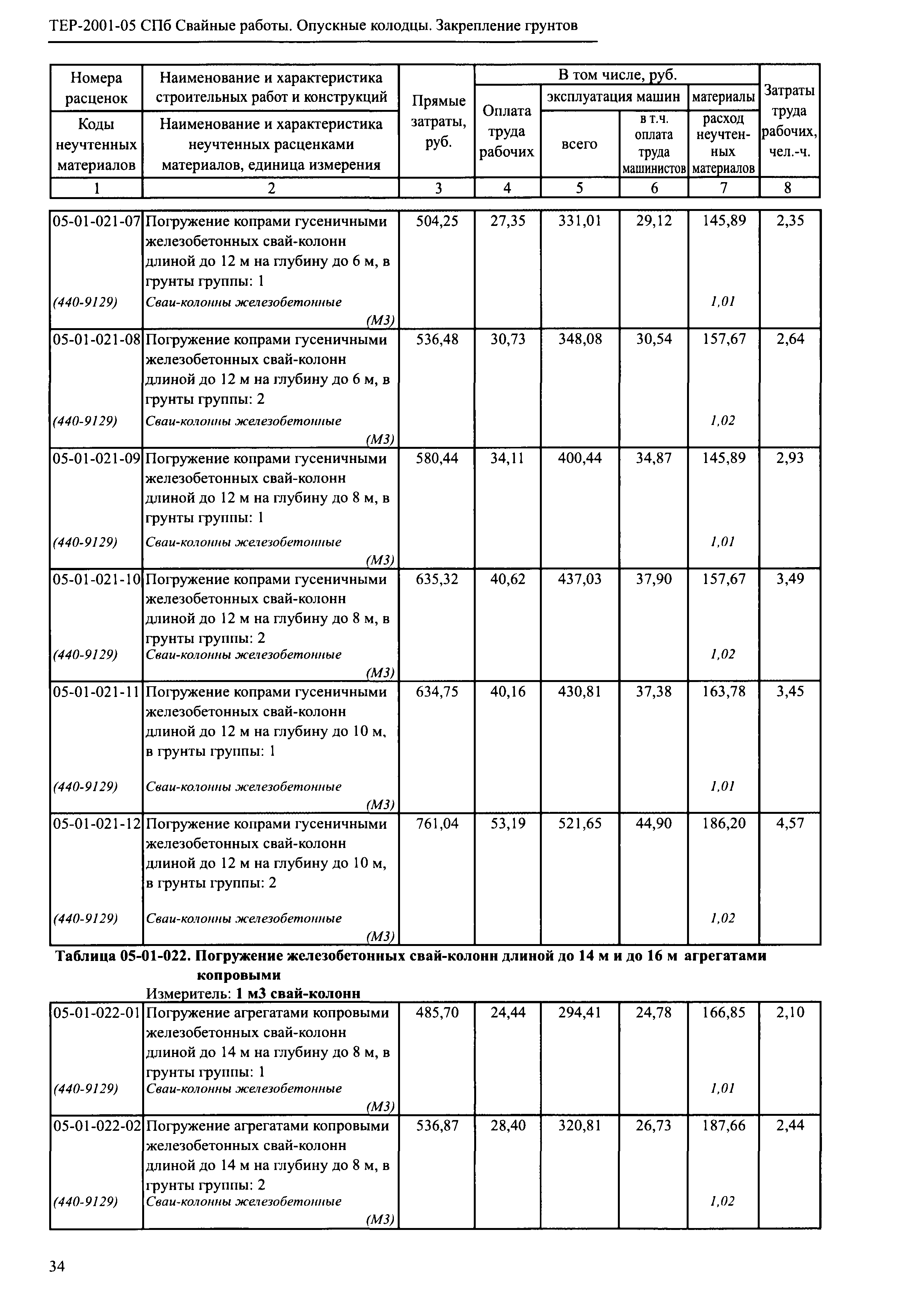 ТЕР 2001-05 СПб