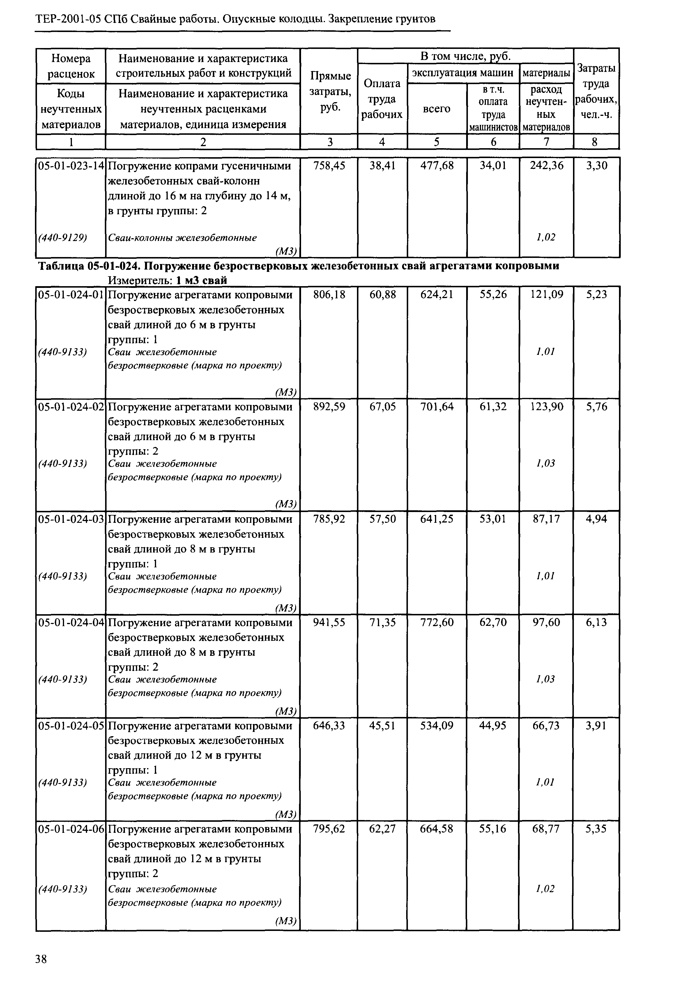 ТЕР 2001-05 СПб