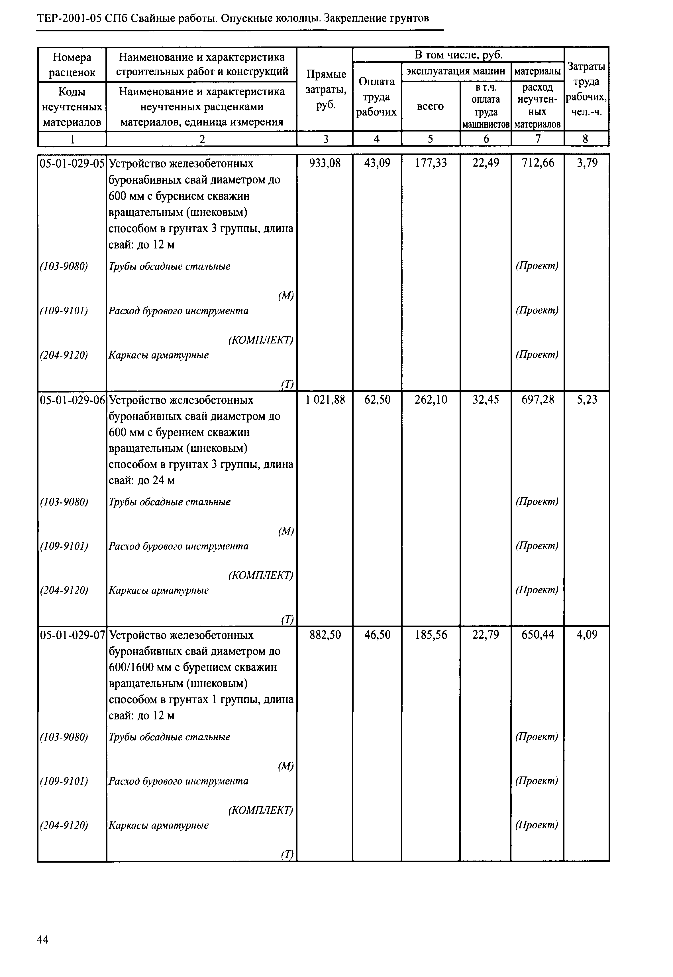 ТЕР 2001-05 СПб