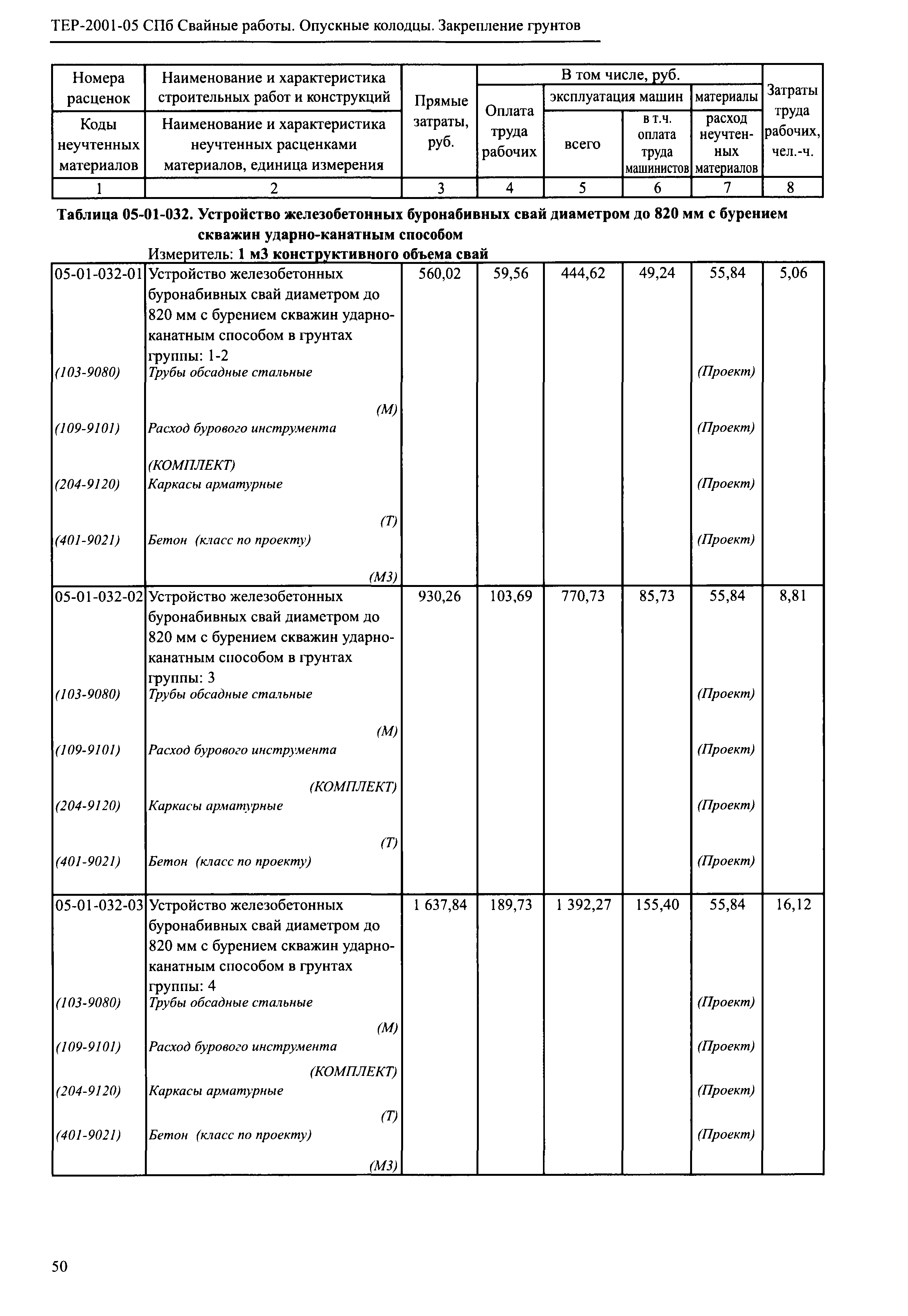 ТЕР 2001-05 СПб