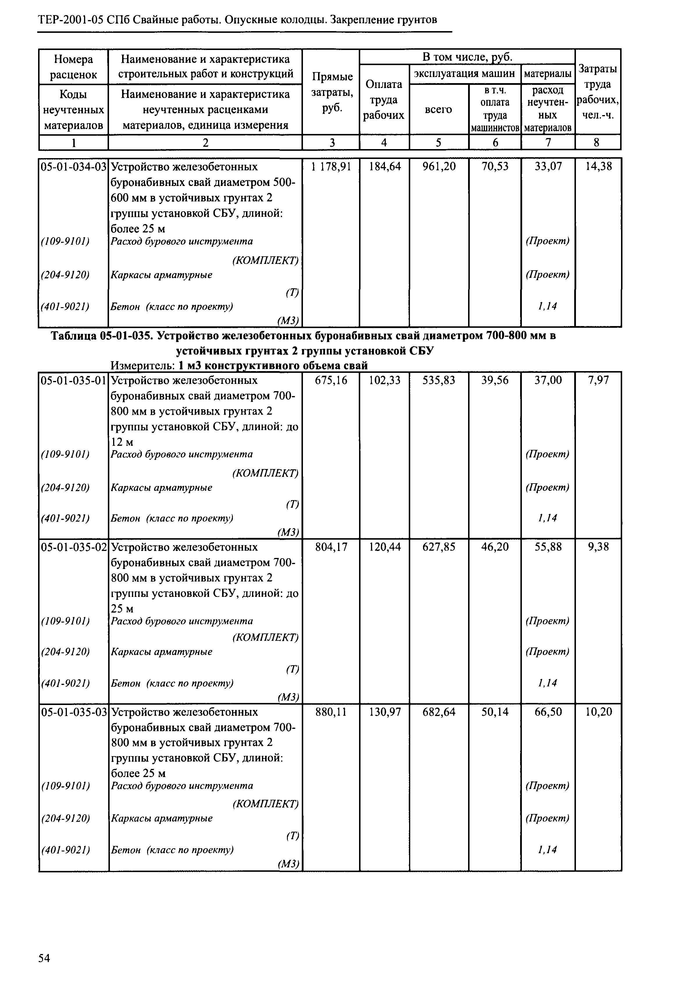 ТЕР 2001-05 СПб