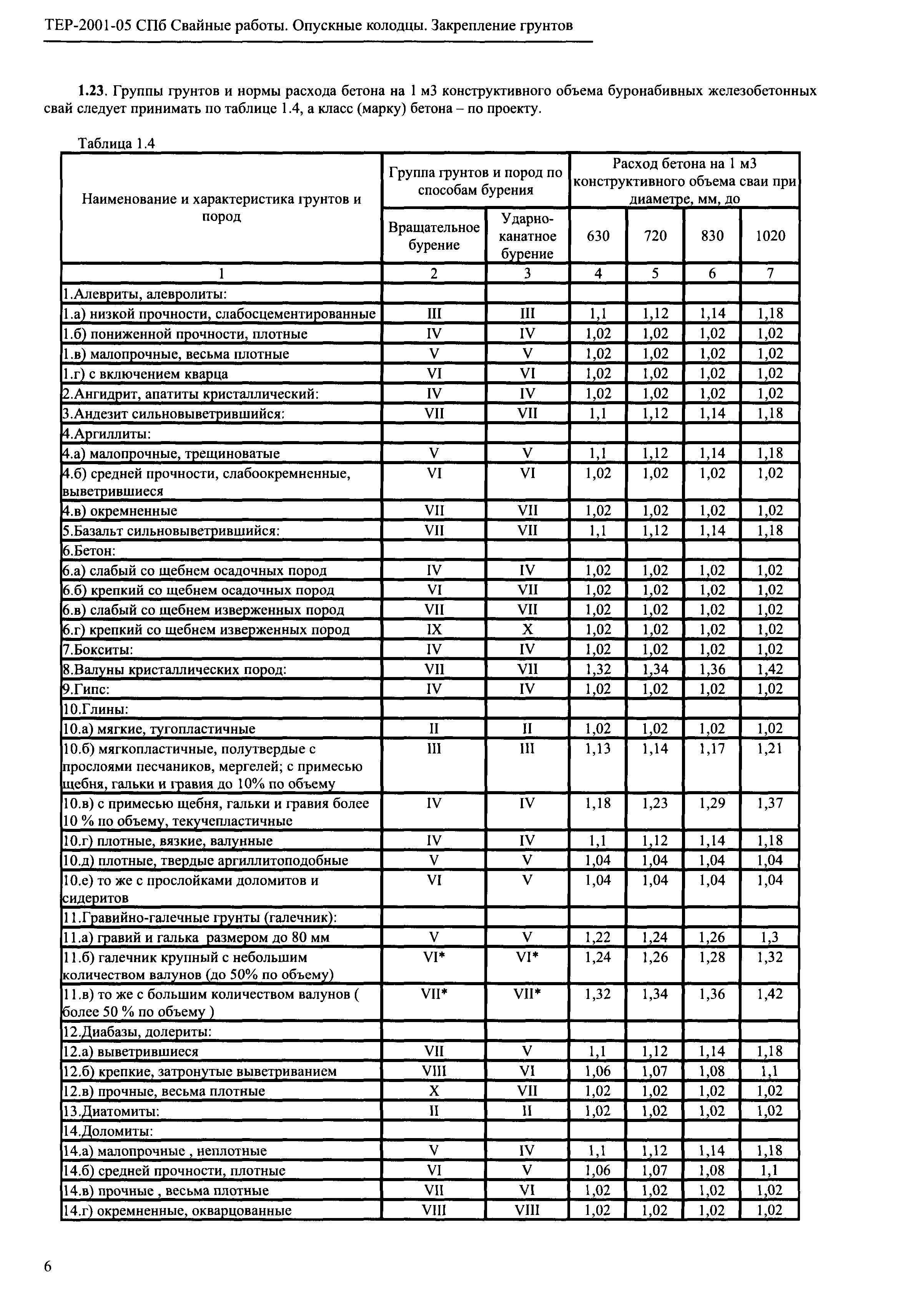 ТЕР 2001-05 СПб