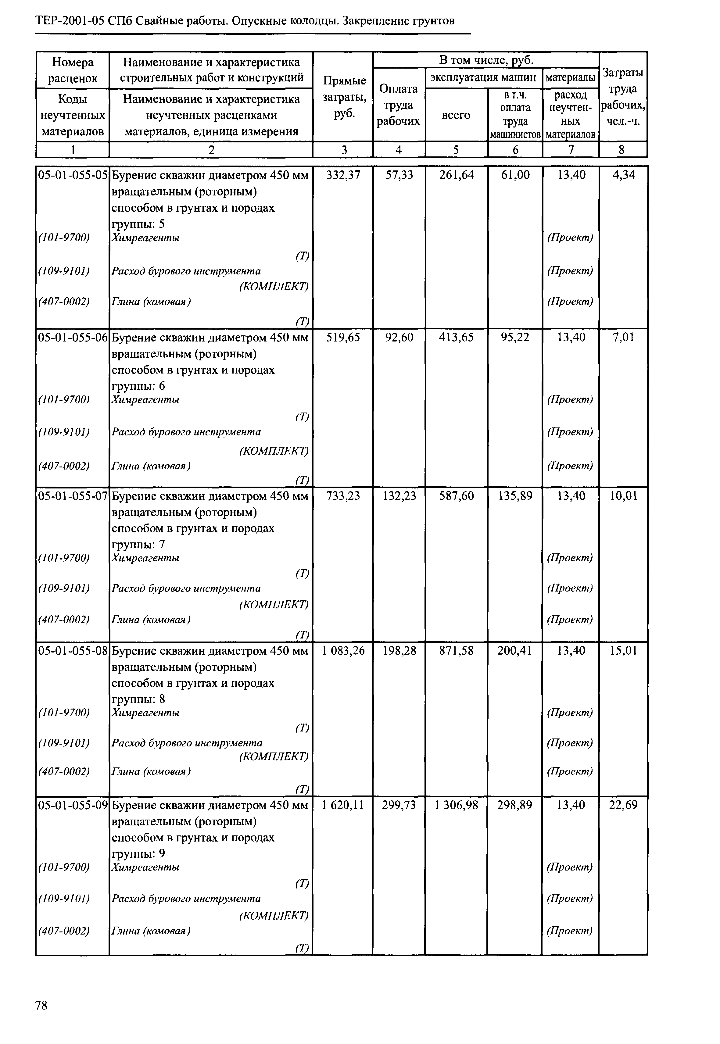 ТЕР 2001-05 СПб