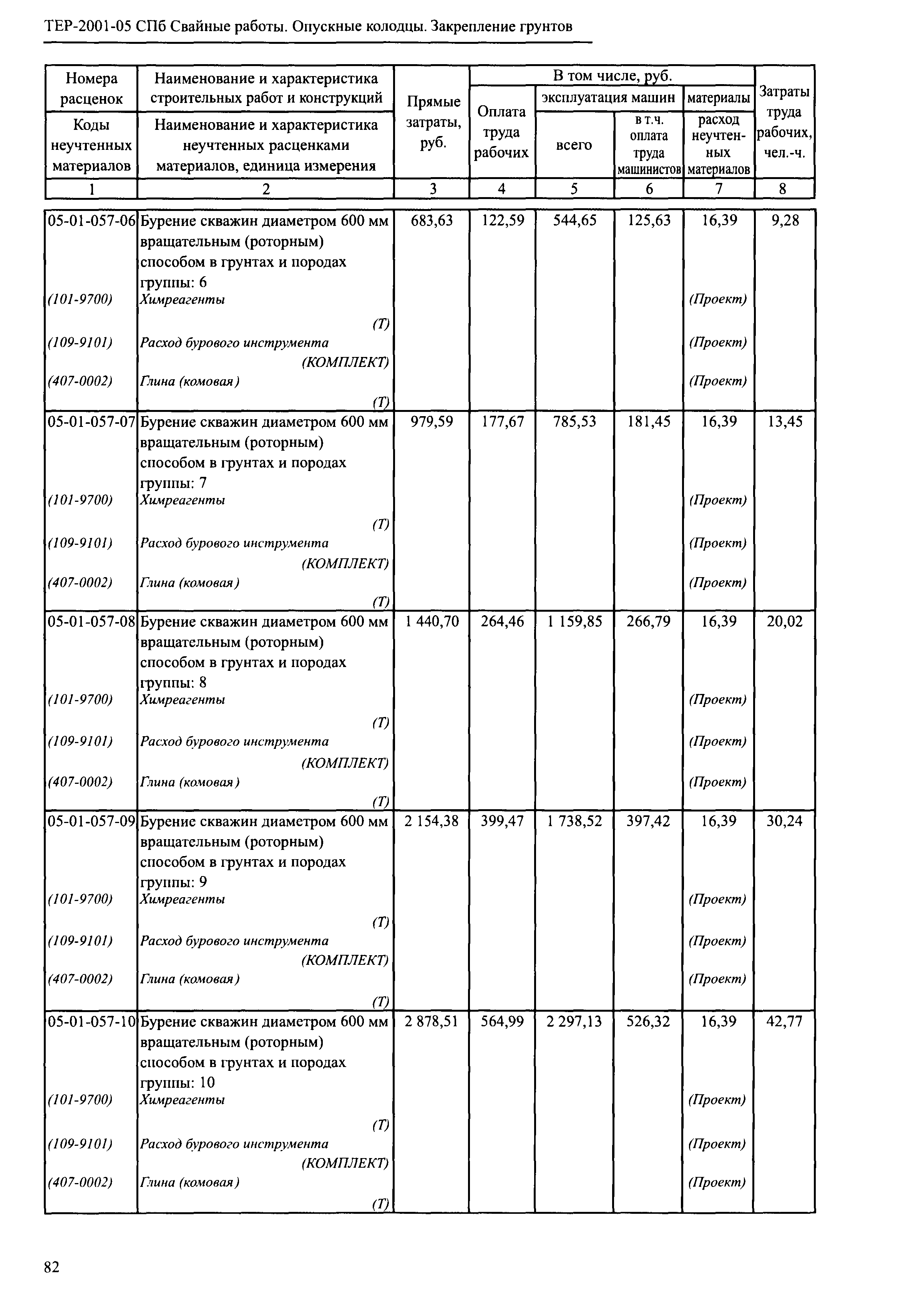 ТЕР 2001-05 СПб