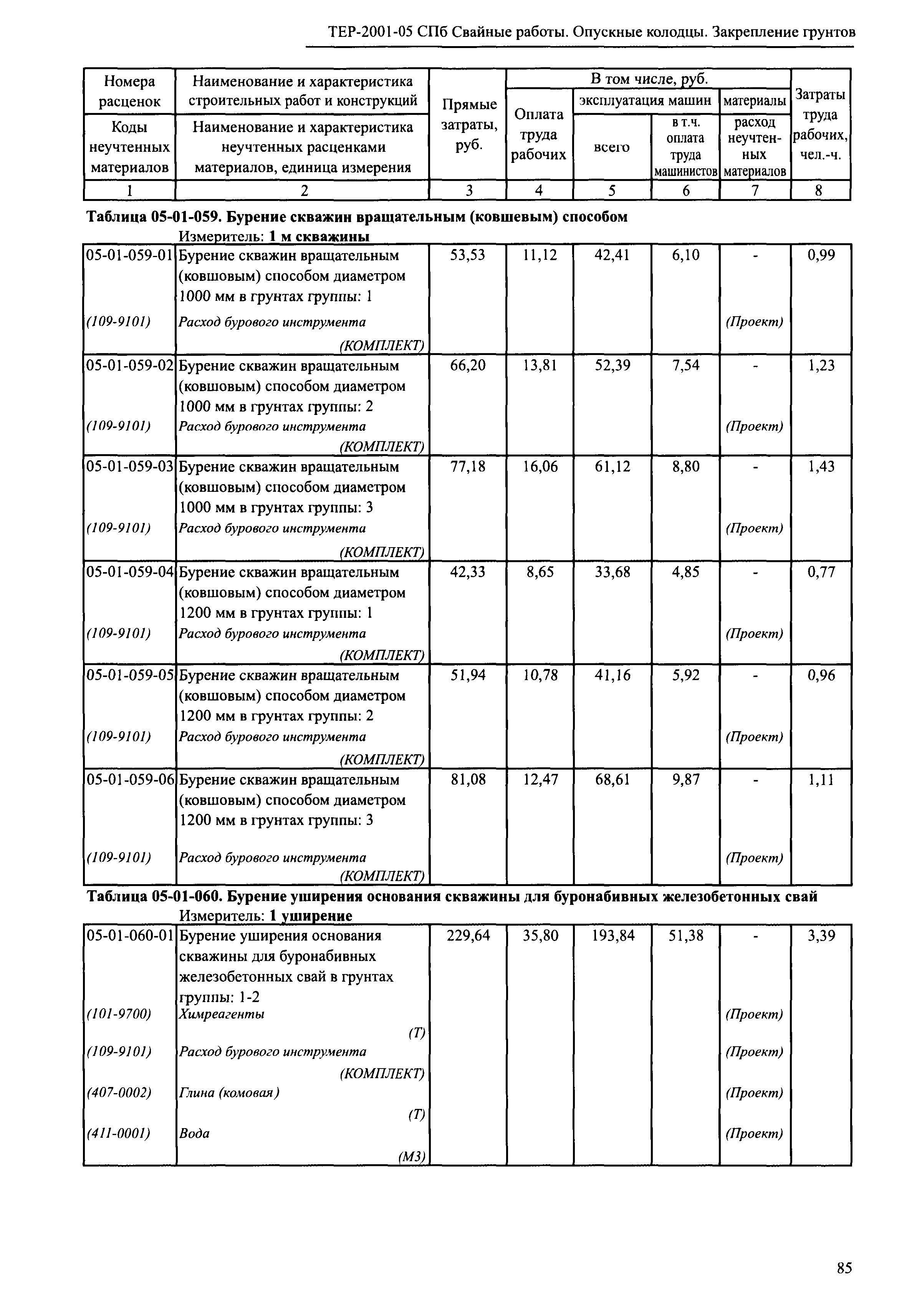 ТЕР 2001-05 СПб