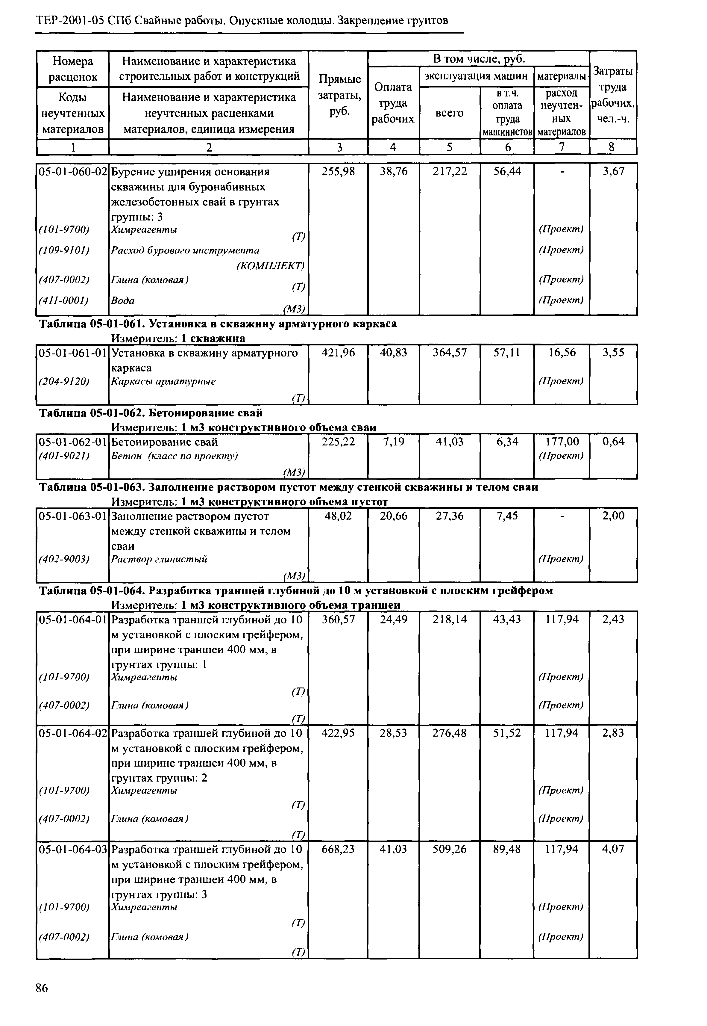 ТЕР 2001-05 СПб