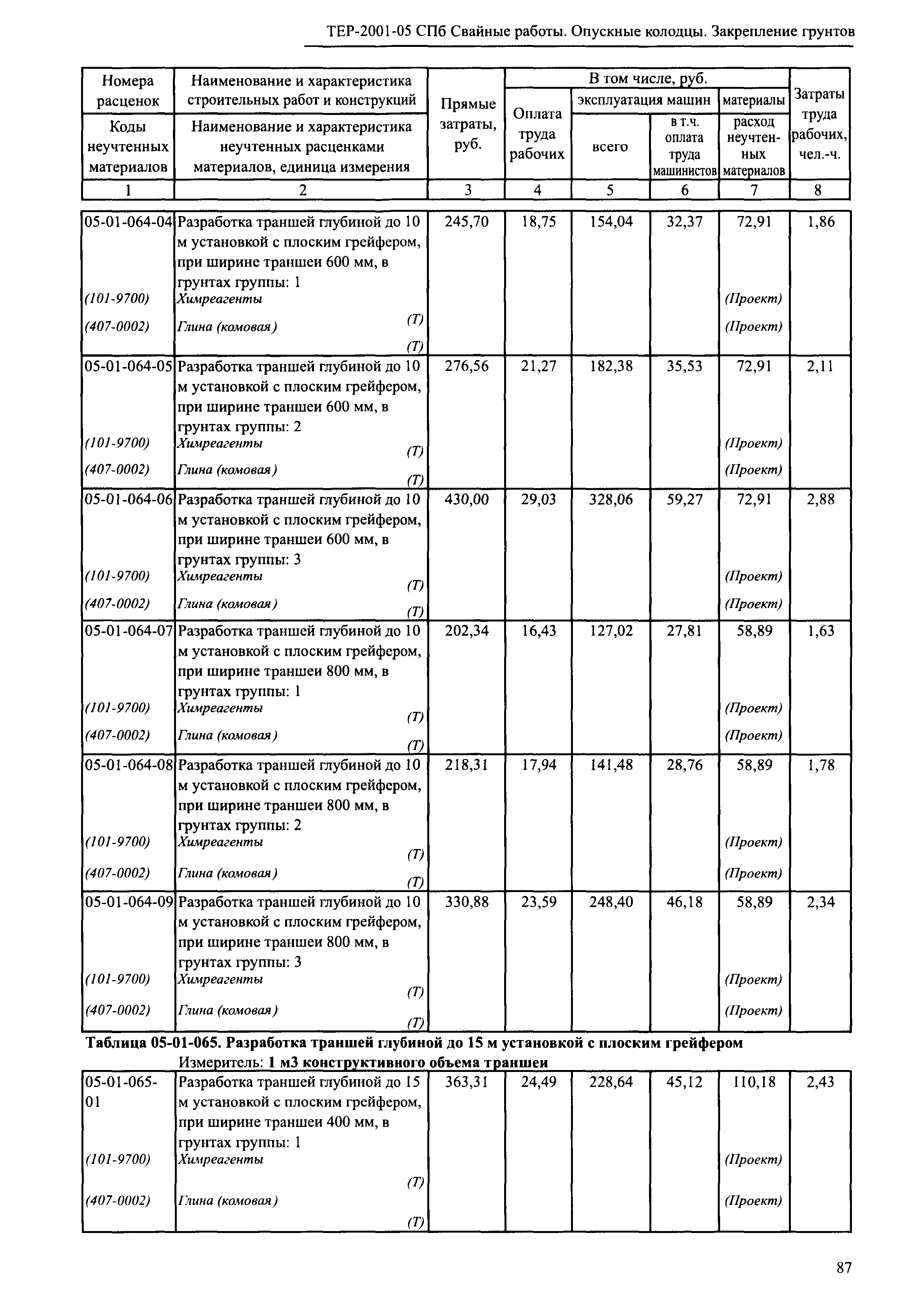 ТЕР 2001-05 СПб