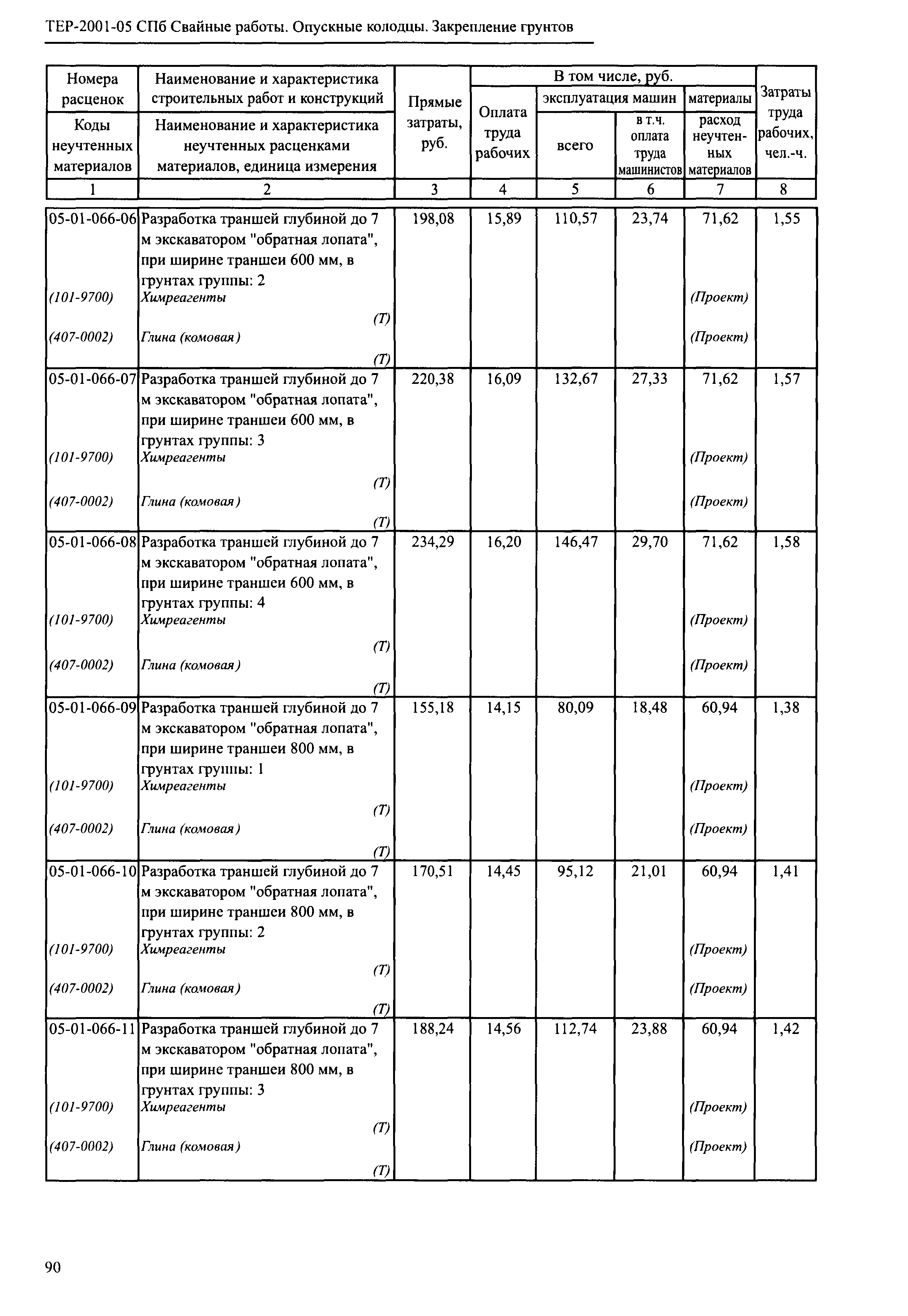 ТЕР 2001-05 СПб