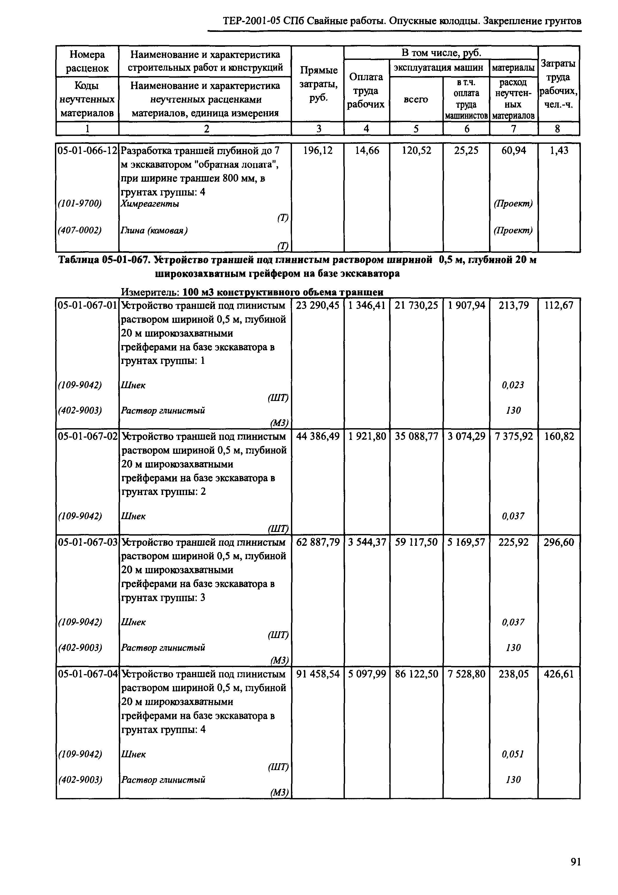 ТЕР 2001-05 СПб