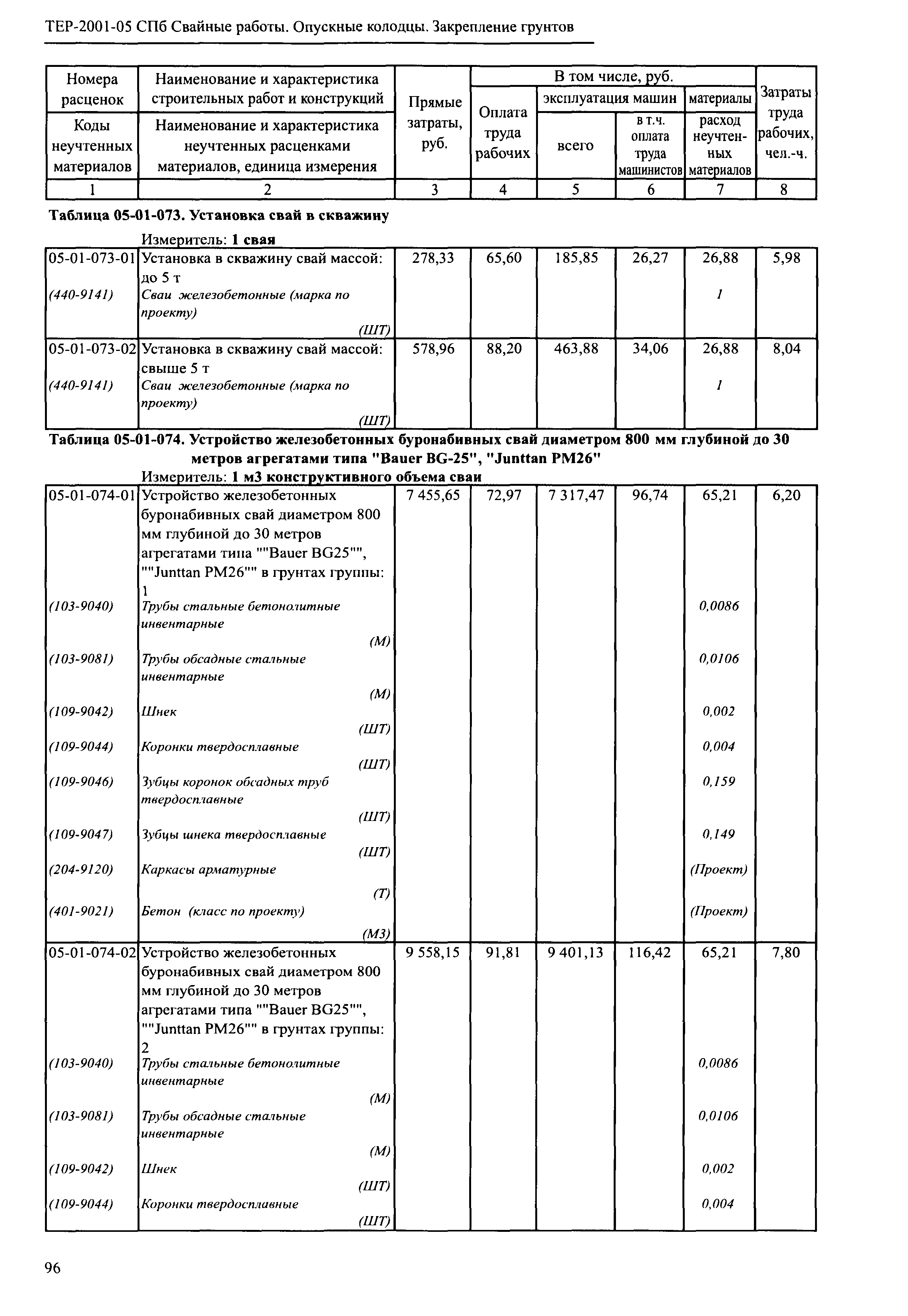 ТЕР 2001-05 СПб