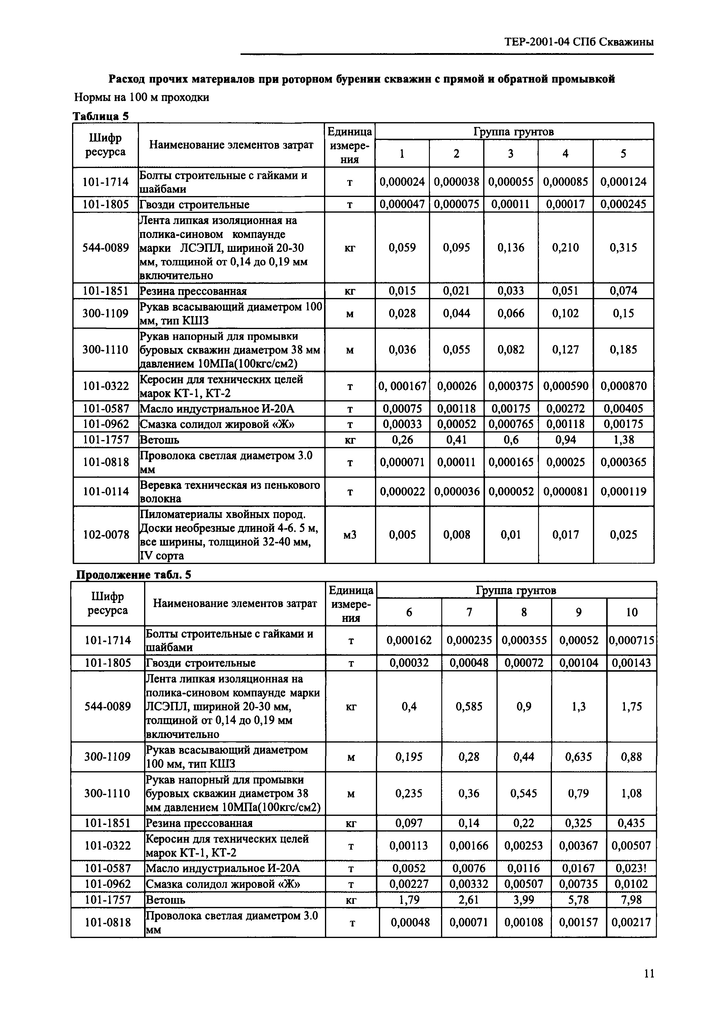 ТЕР 2001-04 СПб