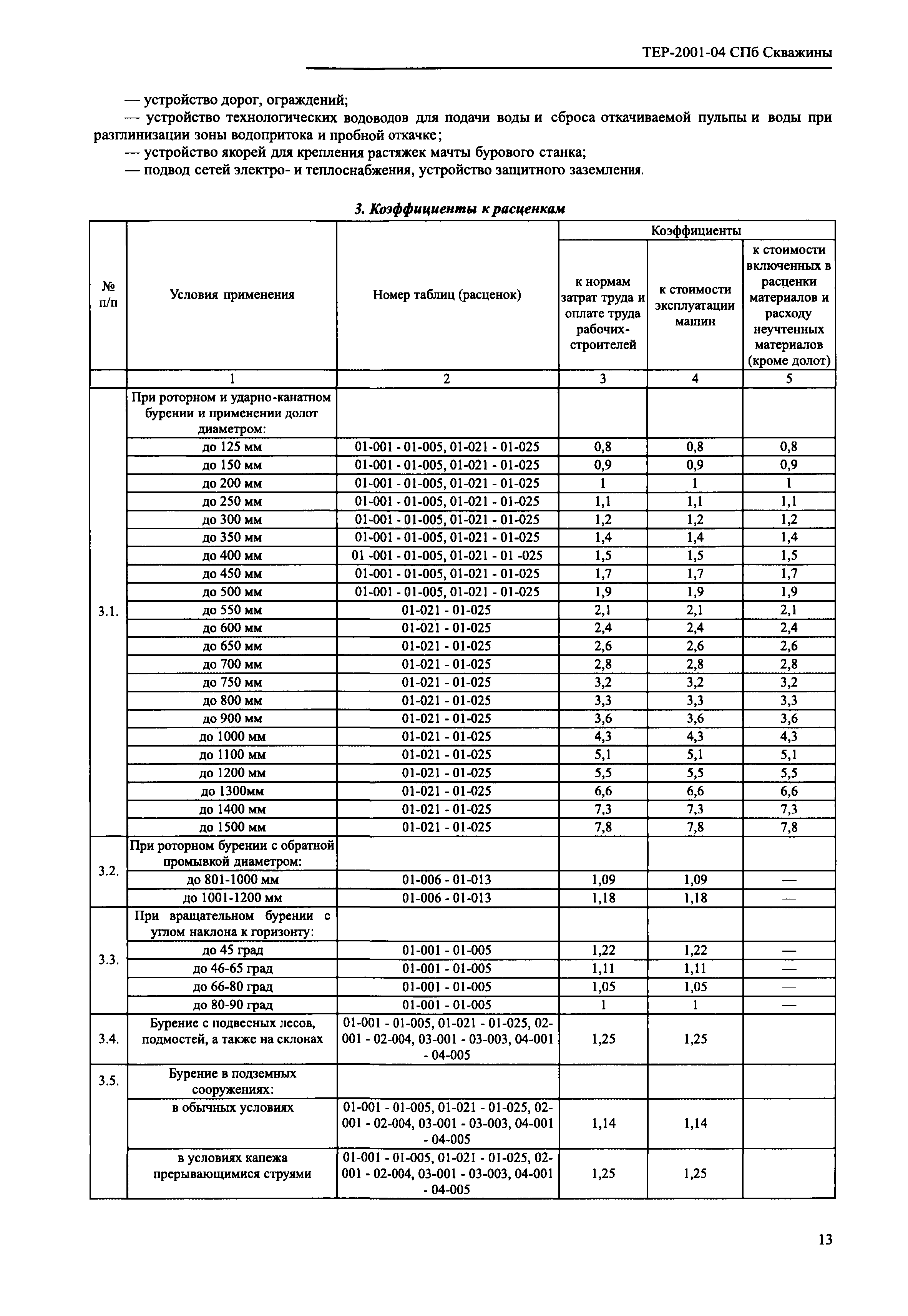 ТЕР 2001-04 СПб