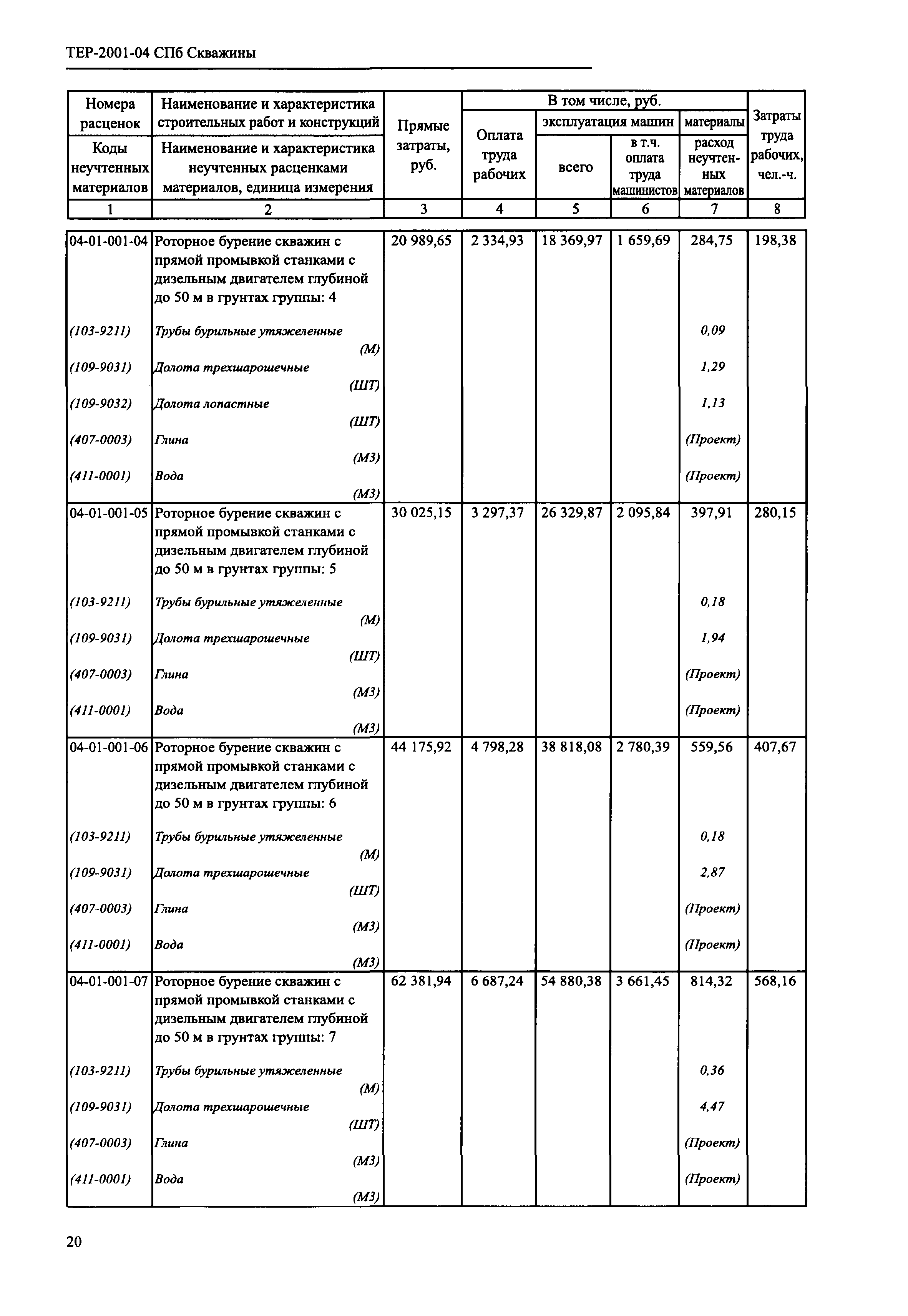 ТЕР 2001-04 СПб