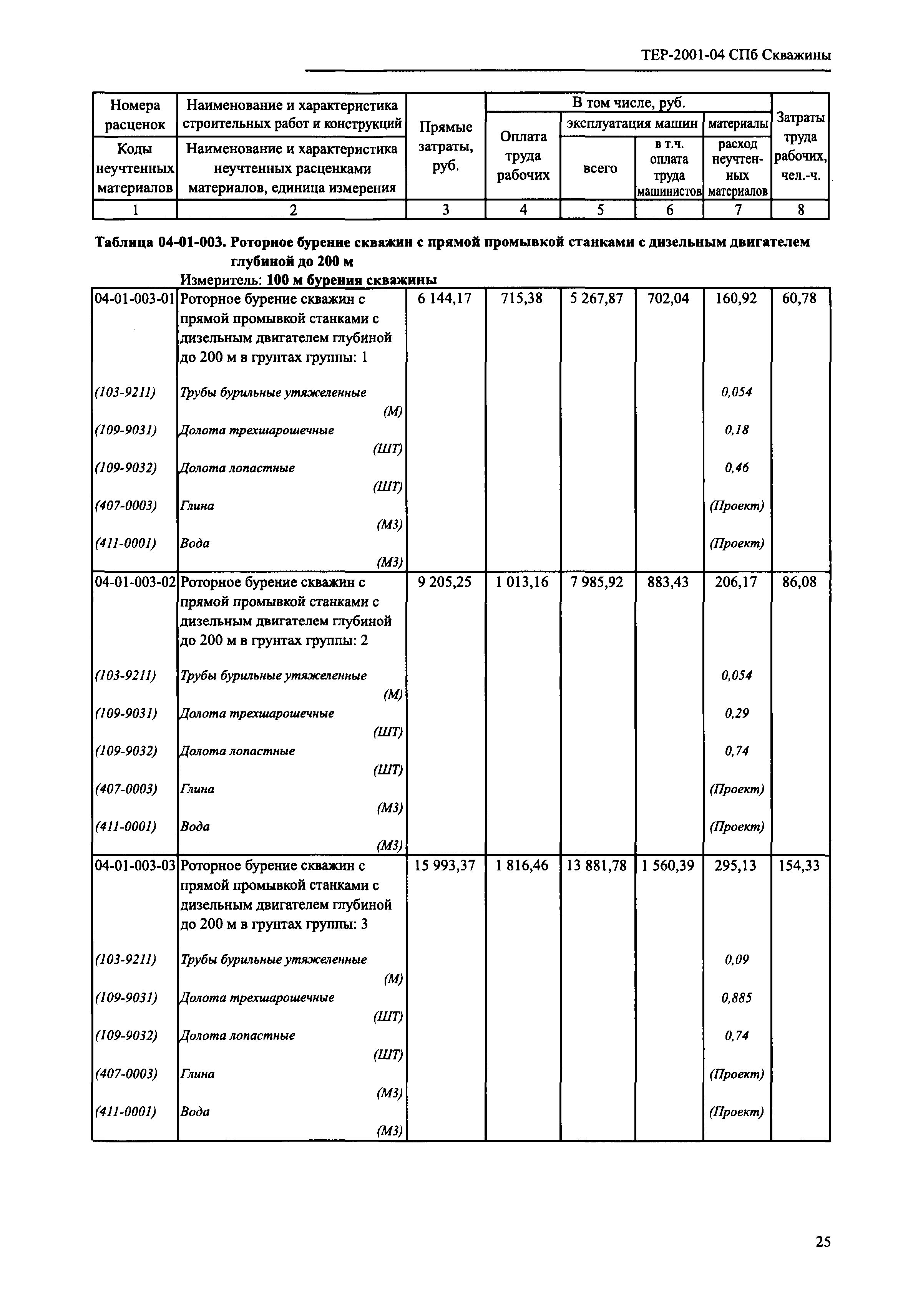 ТЕР 2001-04 СПб