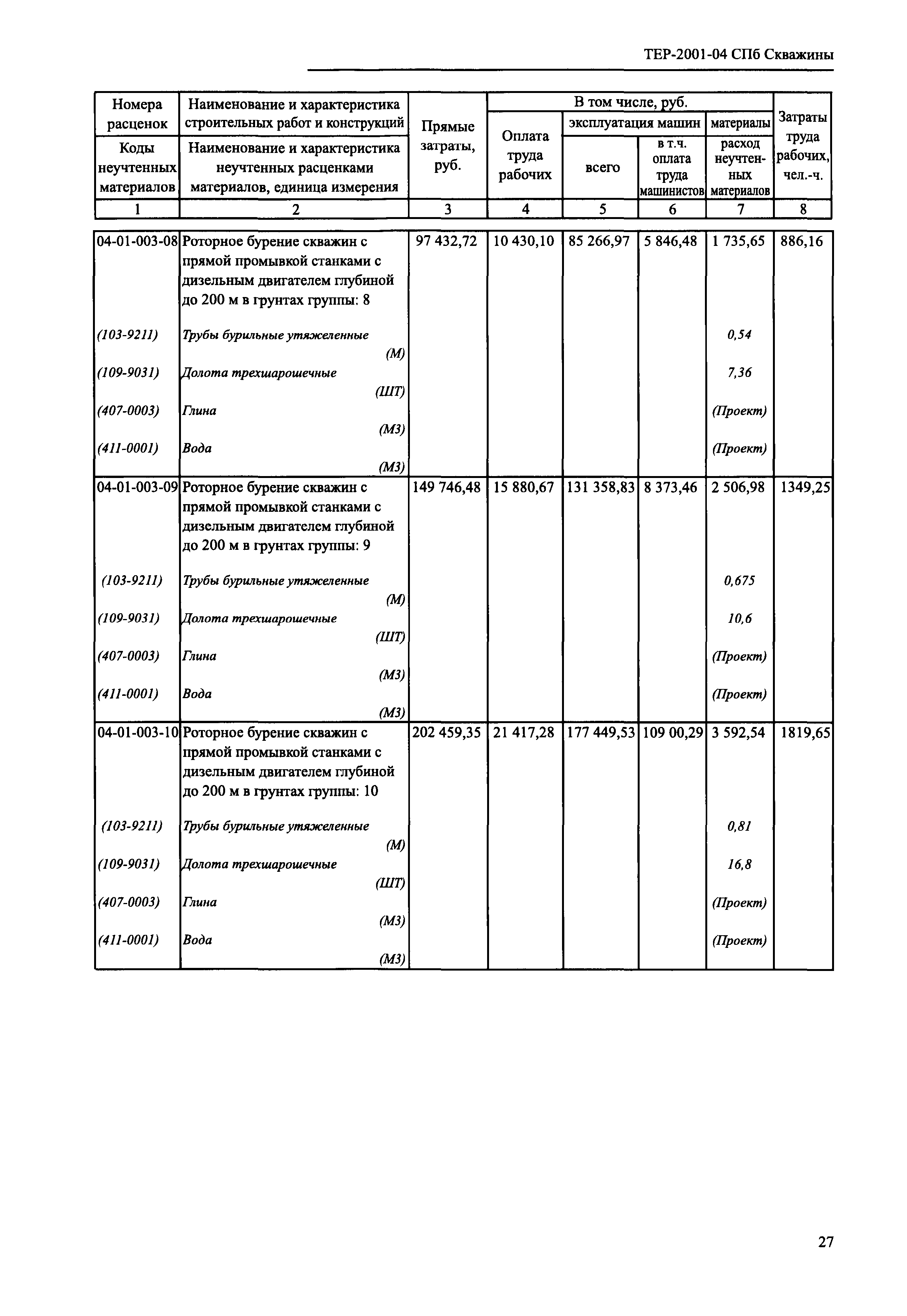 ТЕР 2001-04 СПб