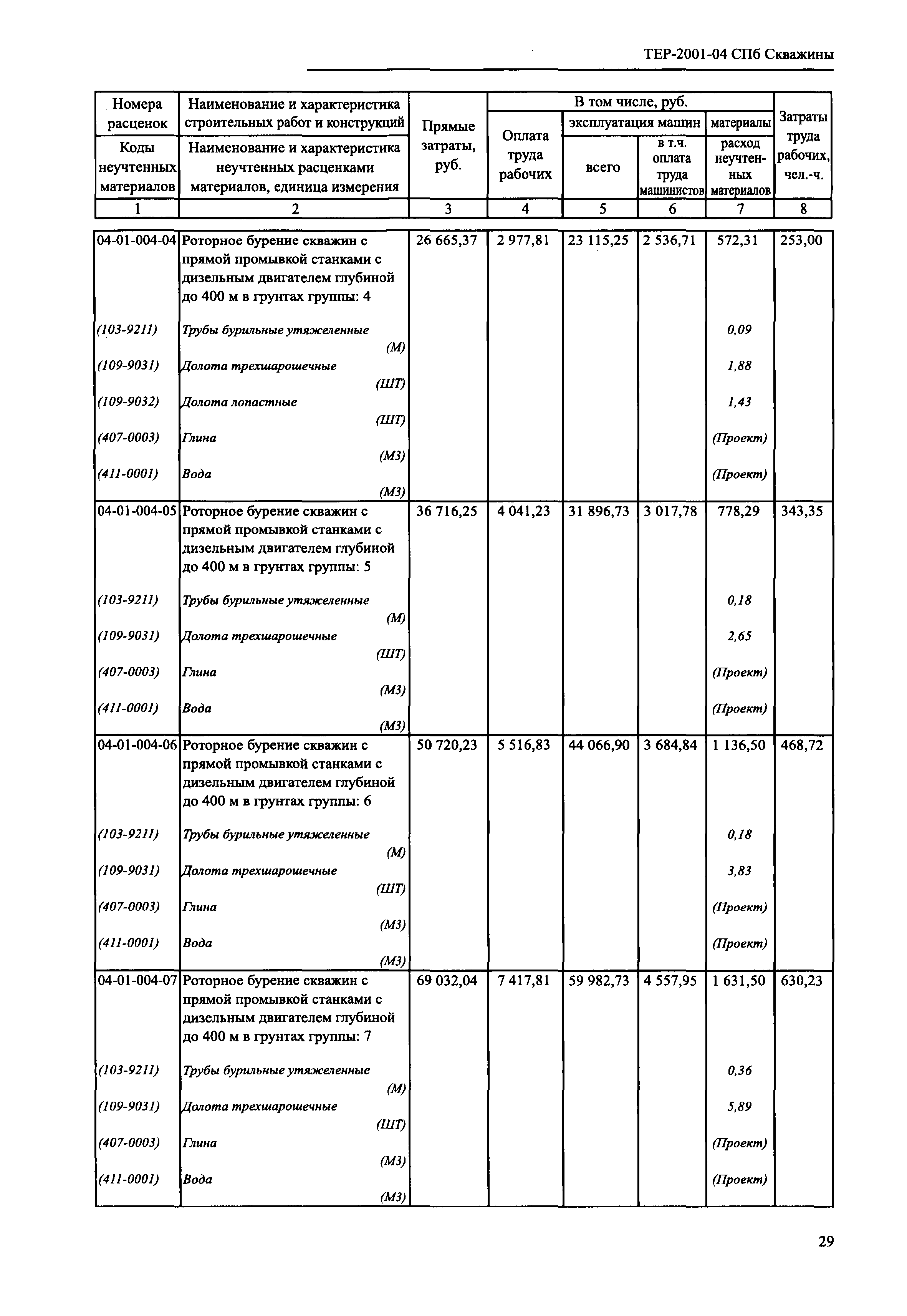 ТЕР 2001-04 СПб