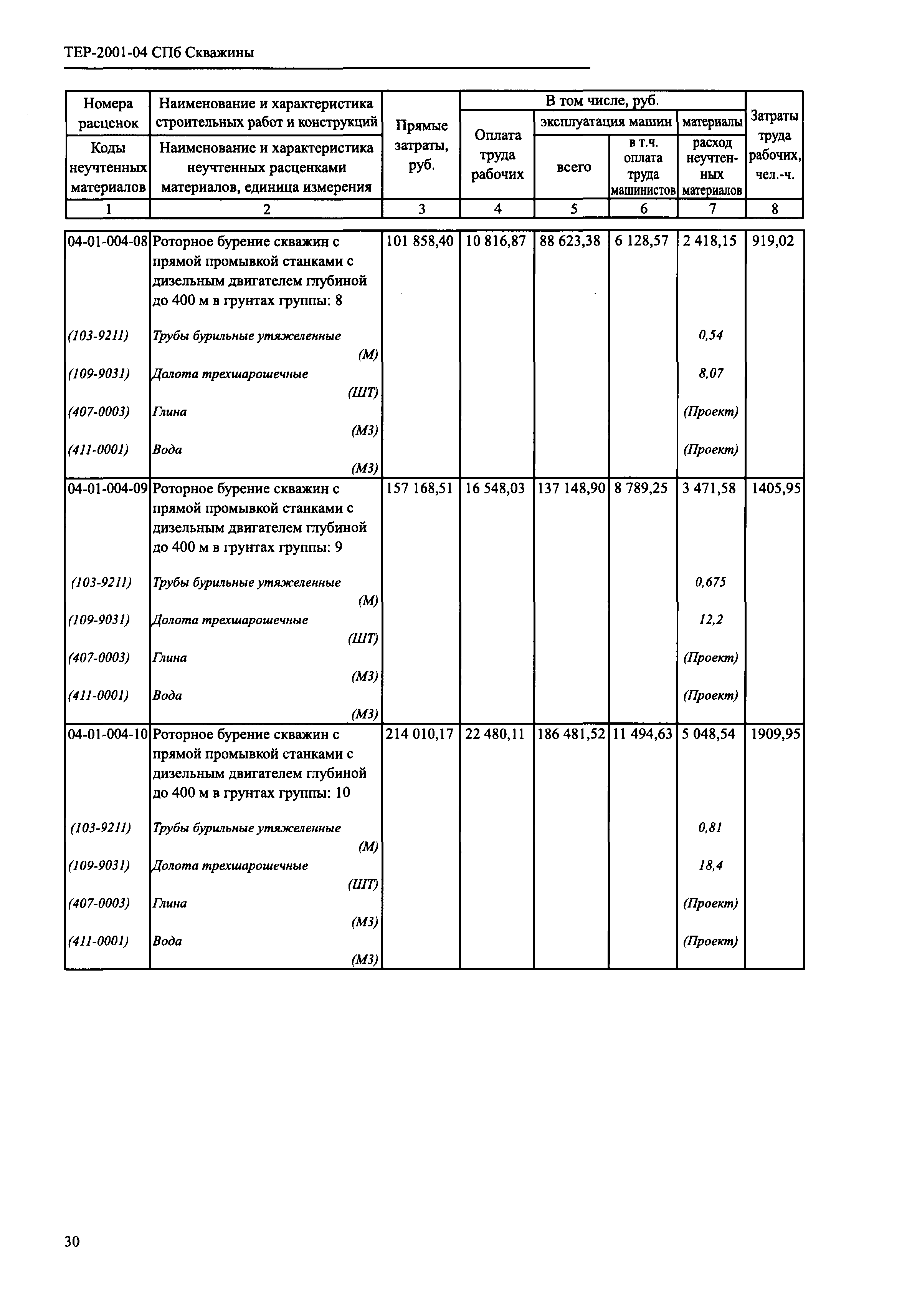 ТЕР 2001-04 СПб